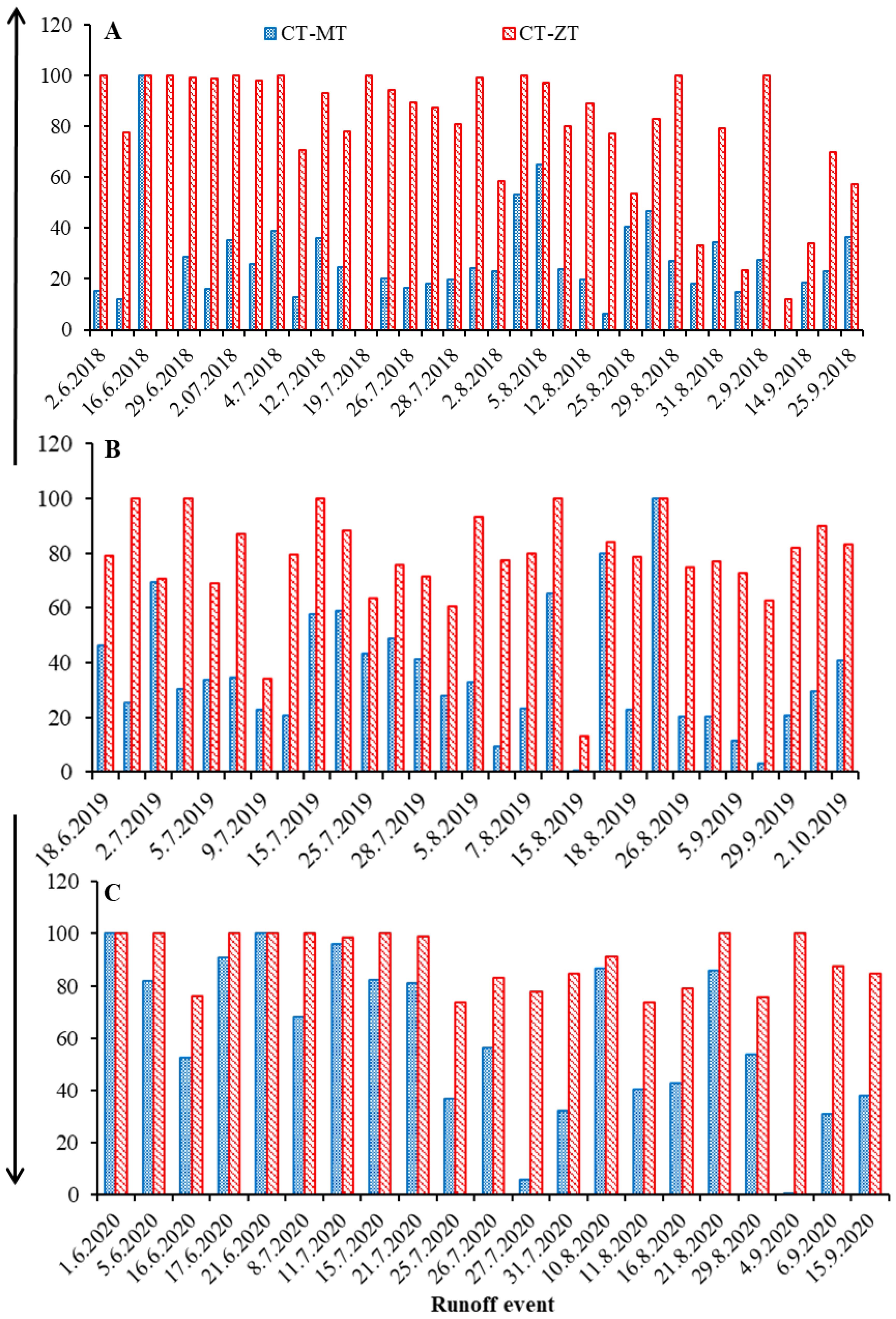 Sustainability 15 08285 g008 Sustainability 15 08285 g008