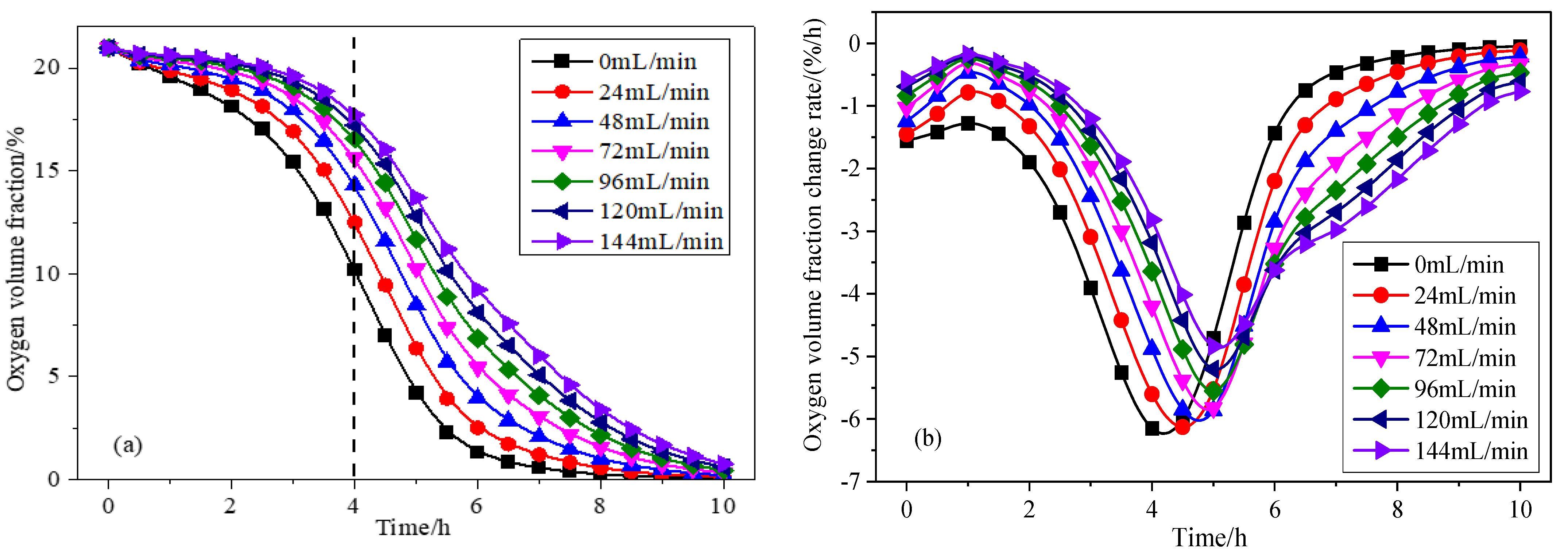 Sustainability 15 08286 g003