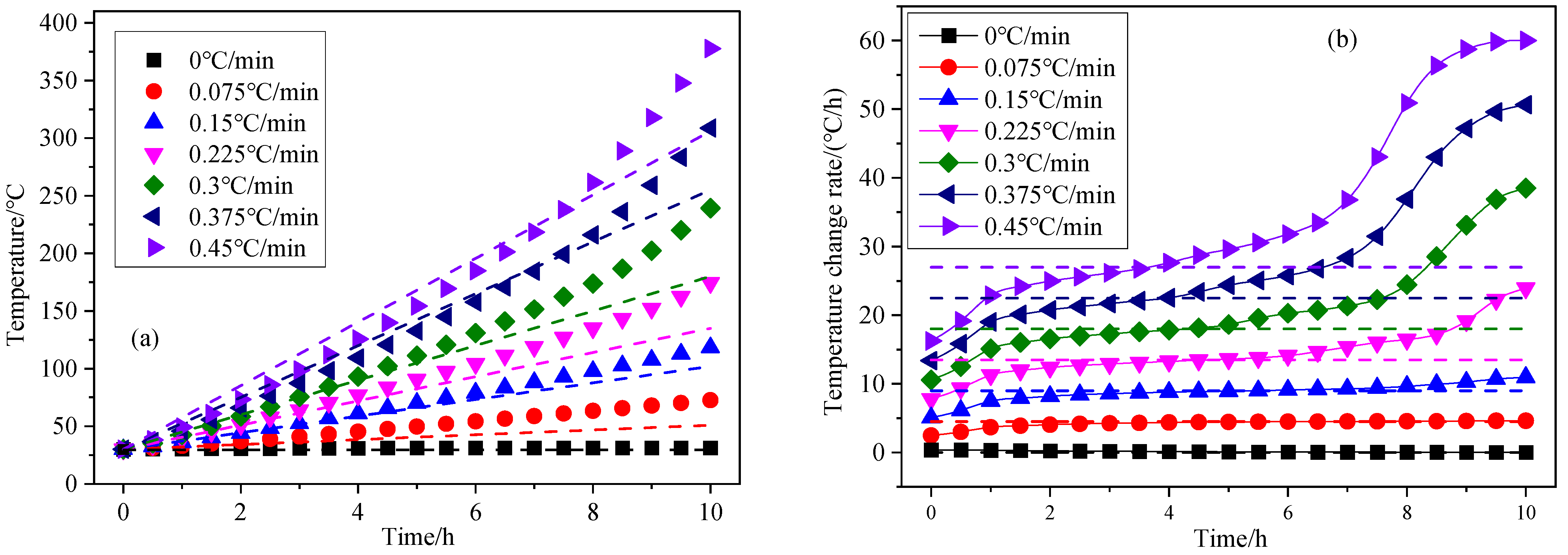 Sustainability 15 08286 g010
