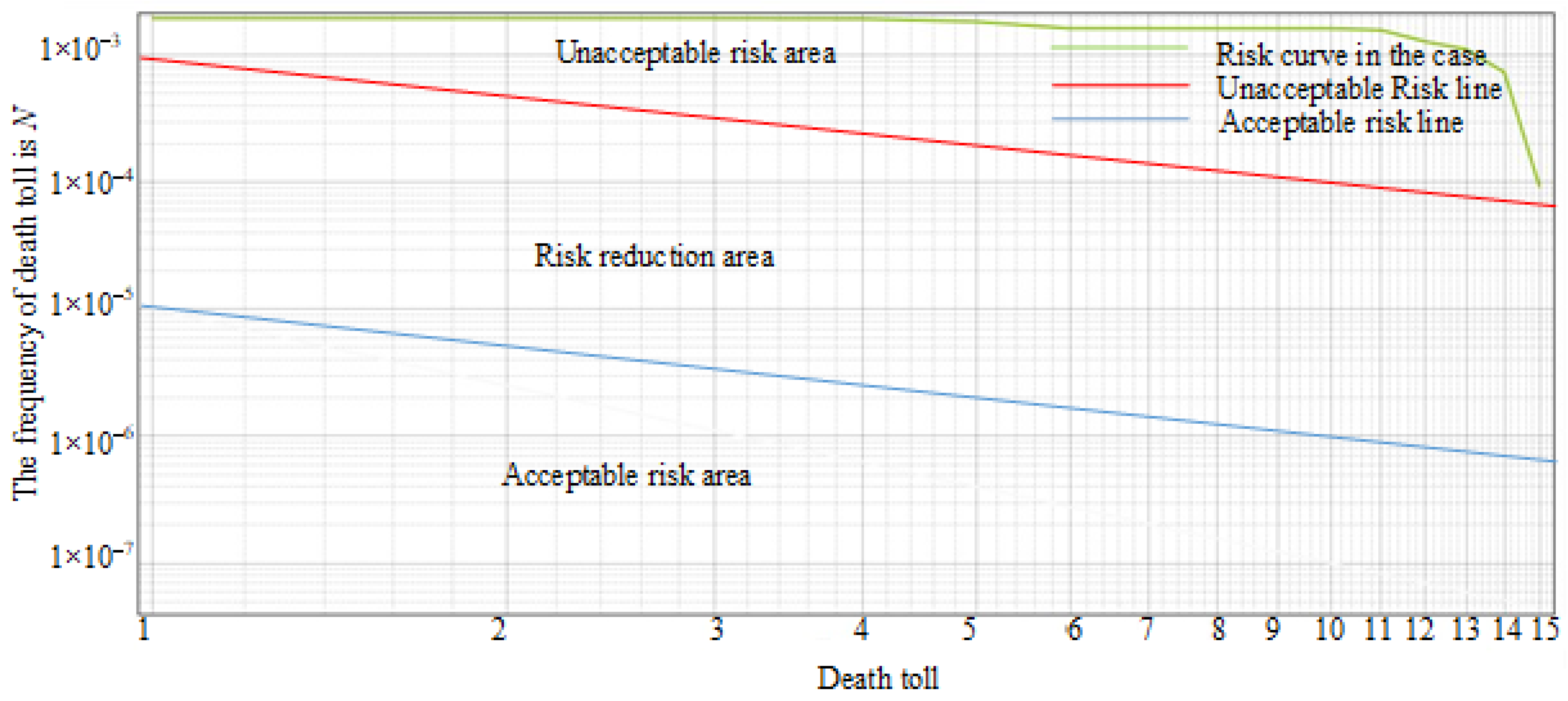 Sustainability 15 08306 g006