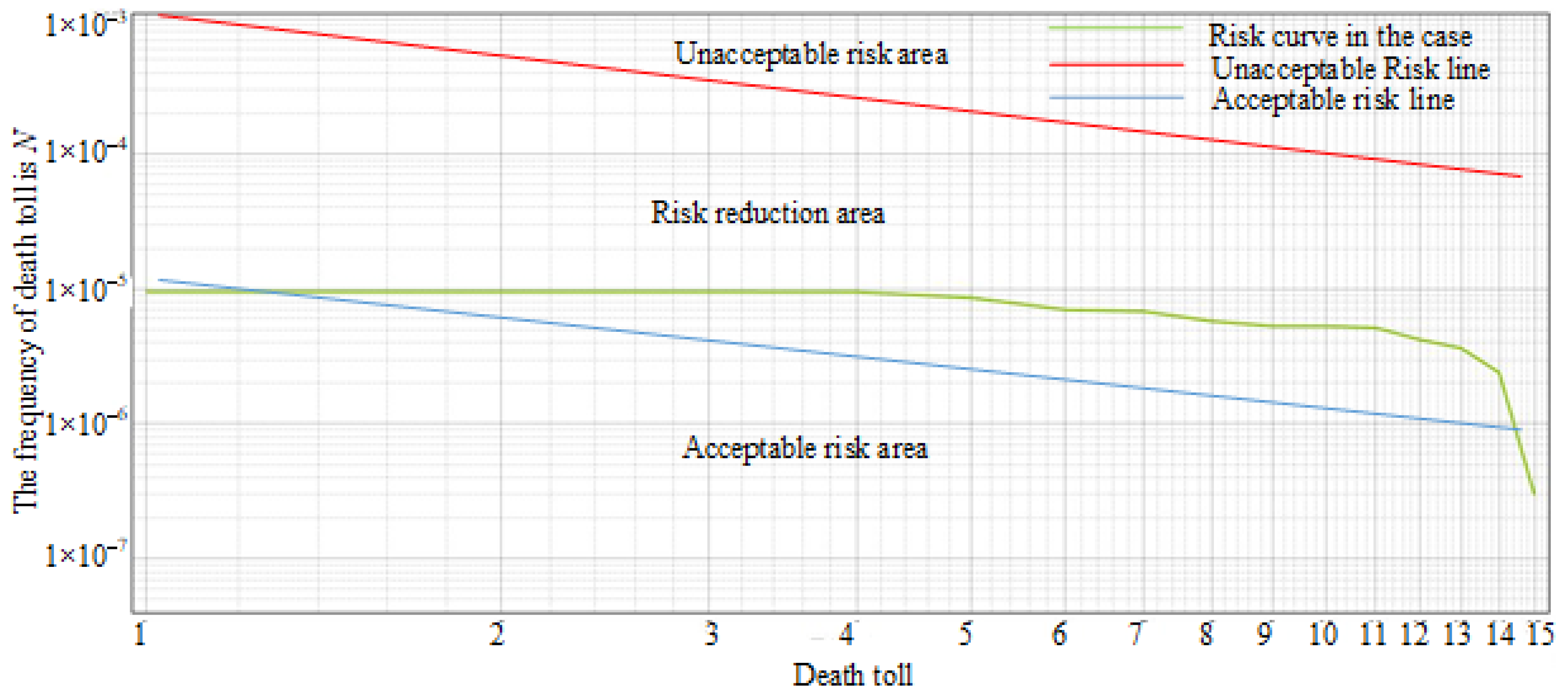 Sustainability 15 08306 g009