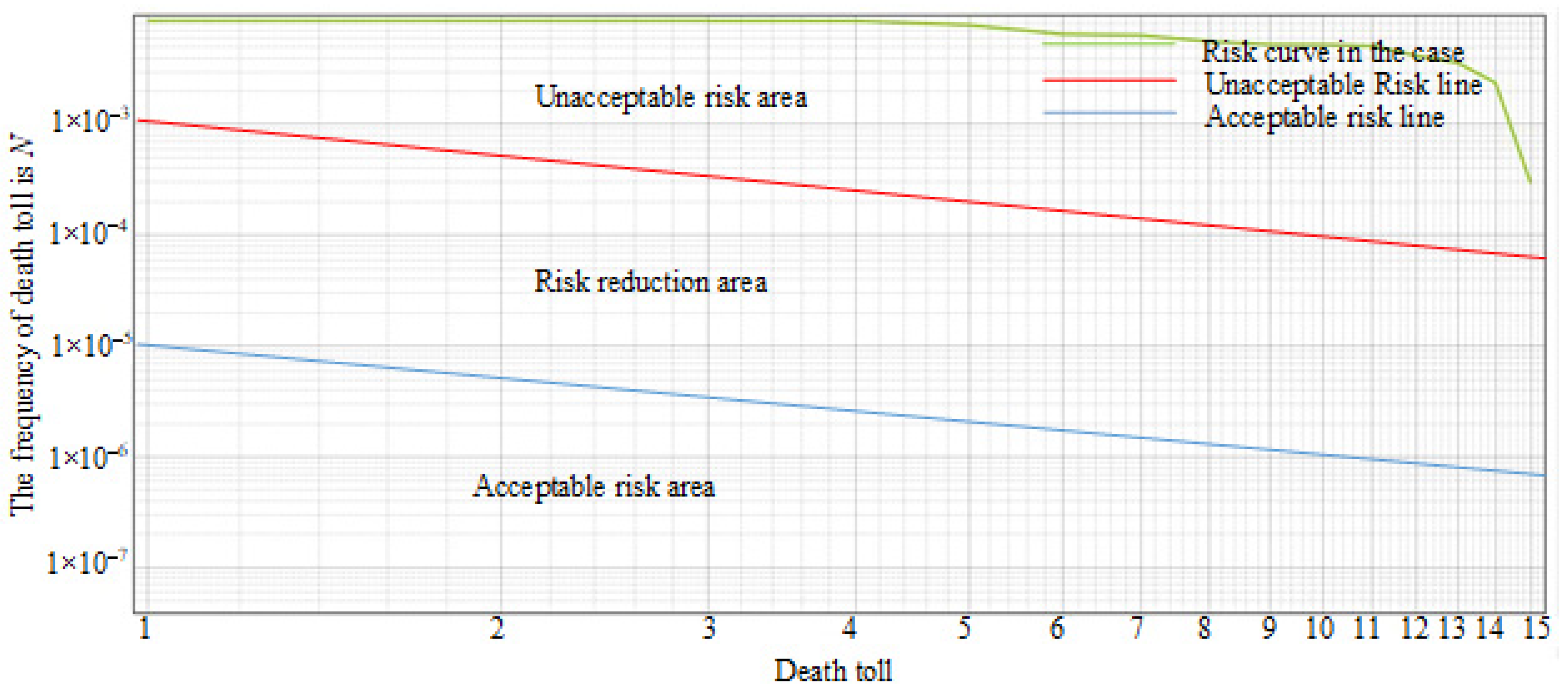 Sustainability 15 08306 g010