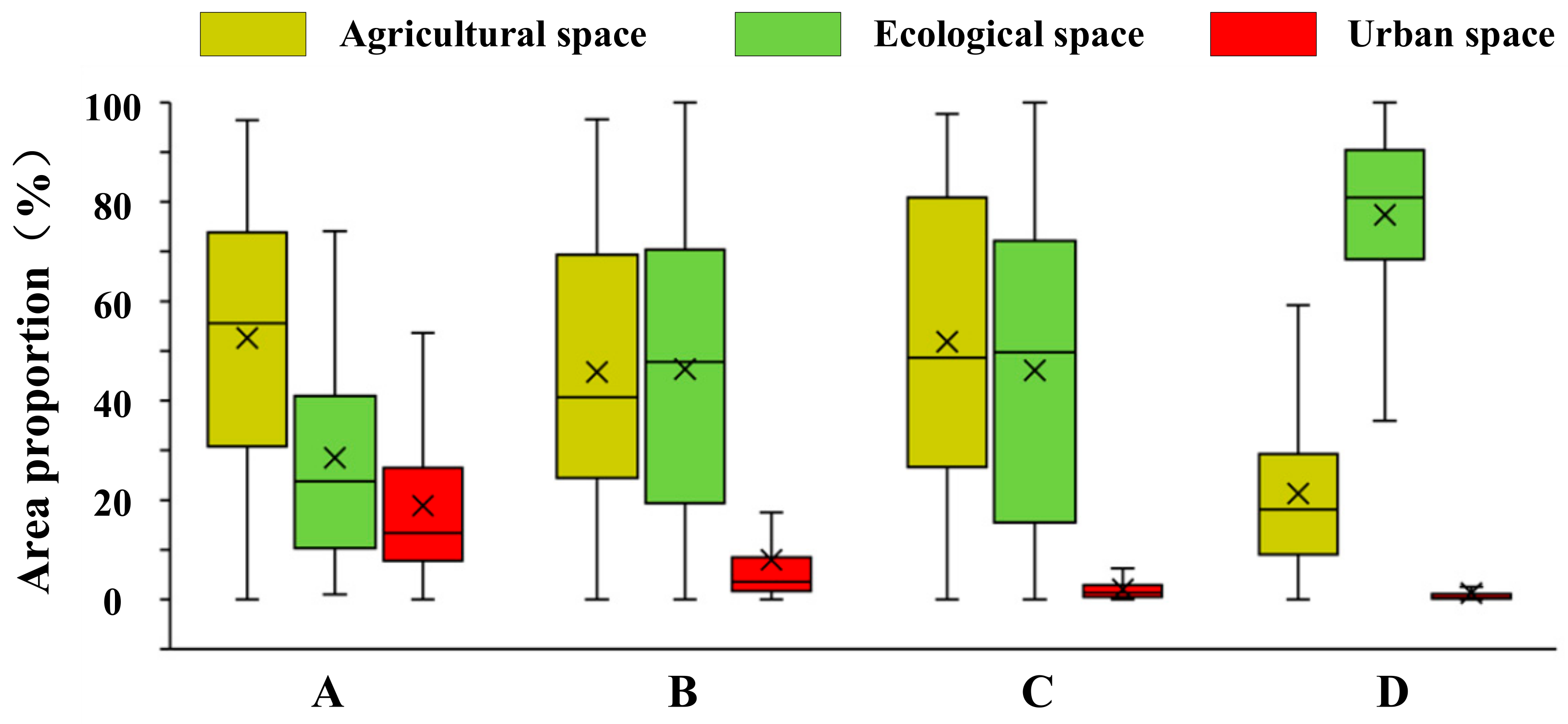 Sustainability 15 08312 g003 Sustainability 15 08312 g003