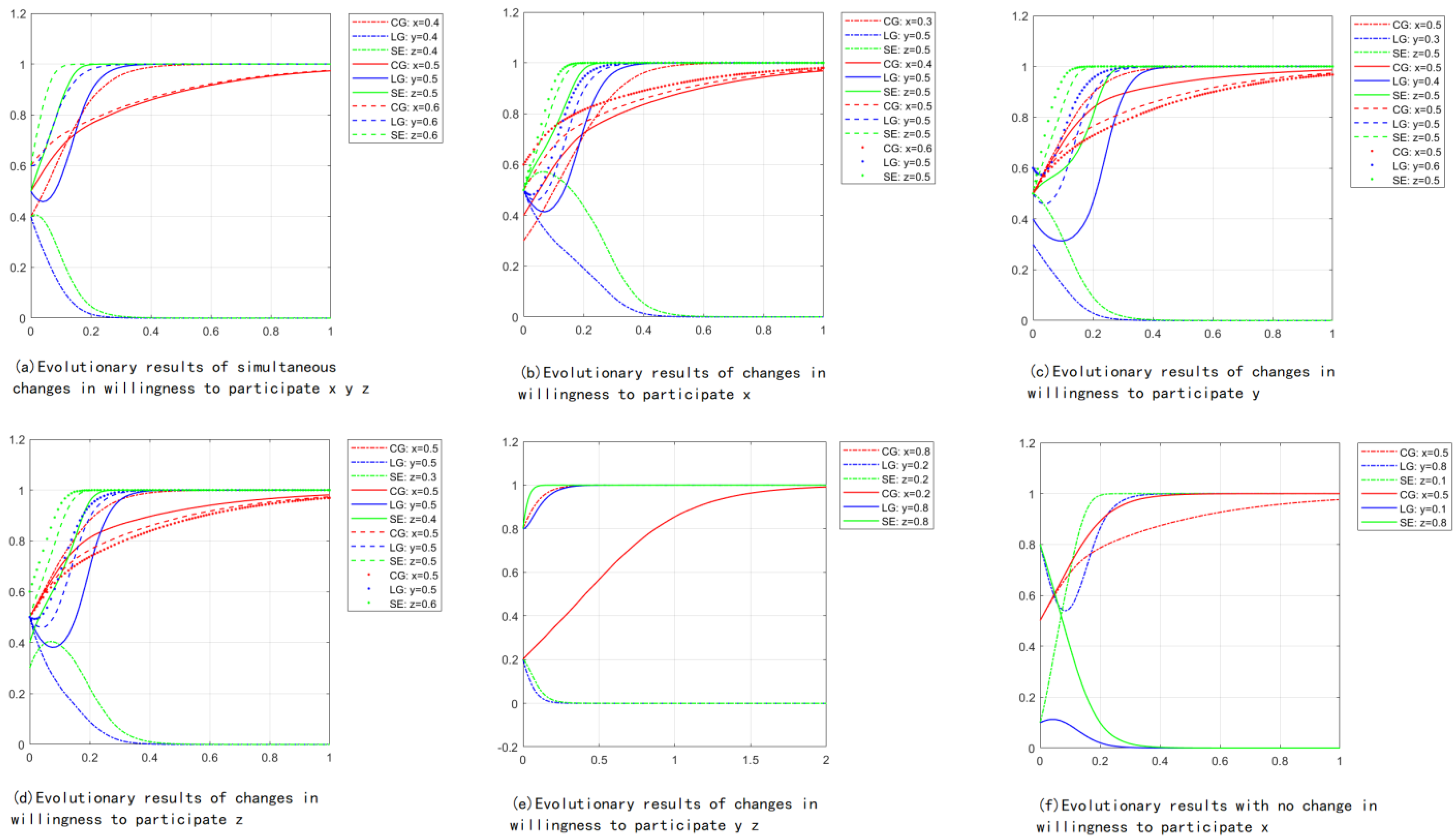 Sustainability 15 08320 g002 Sustainability 15 08320 g002