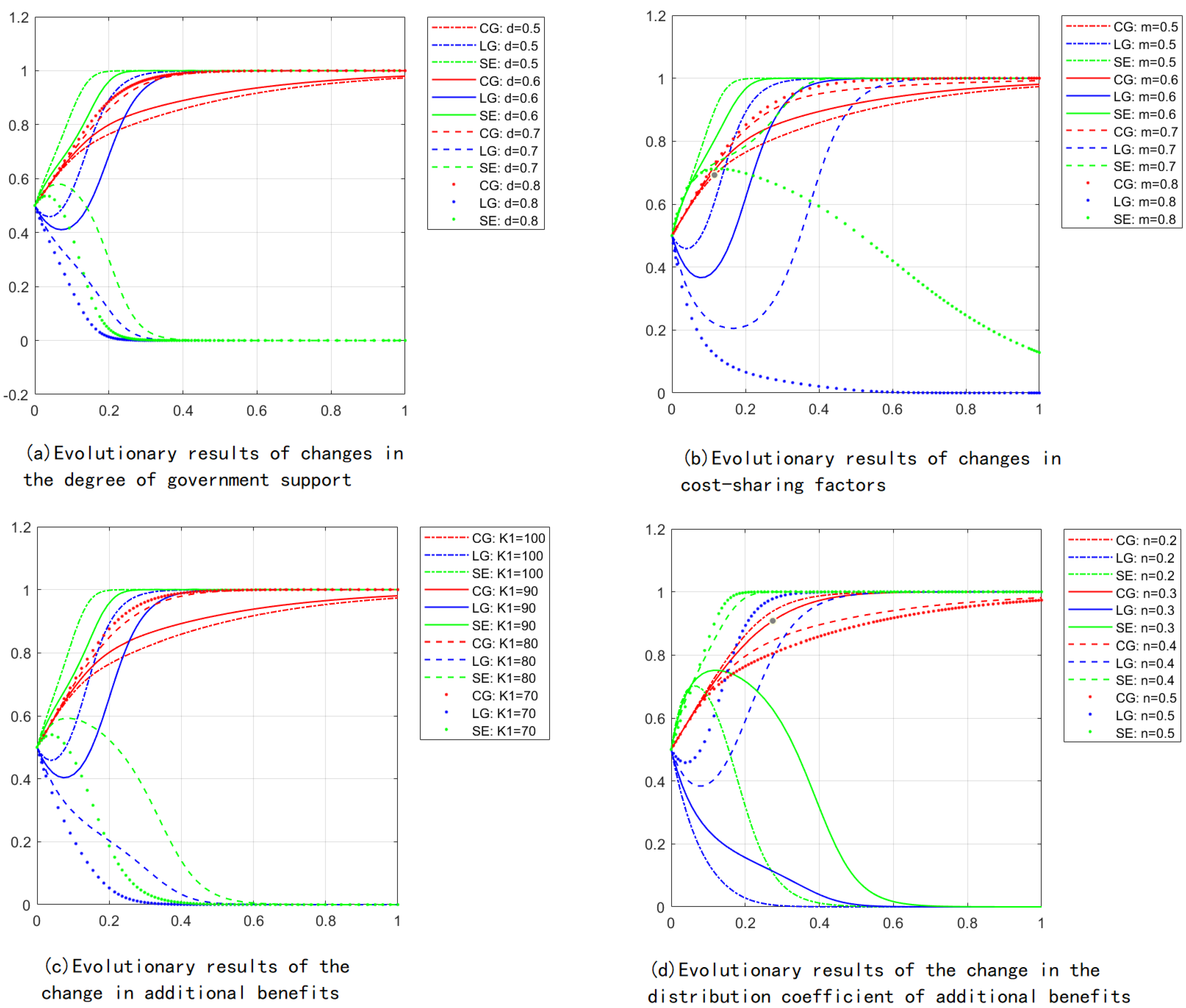 Sustainability 15 08320 g003 Sustainability 15 08320 g003