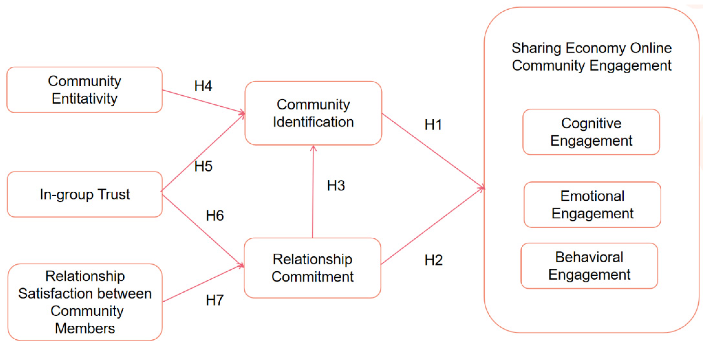 Sustainability 15 08322 g001 Sustainability 15 08322 g001