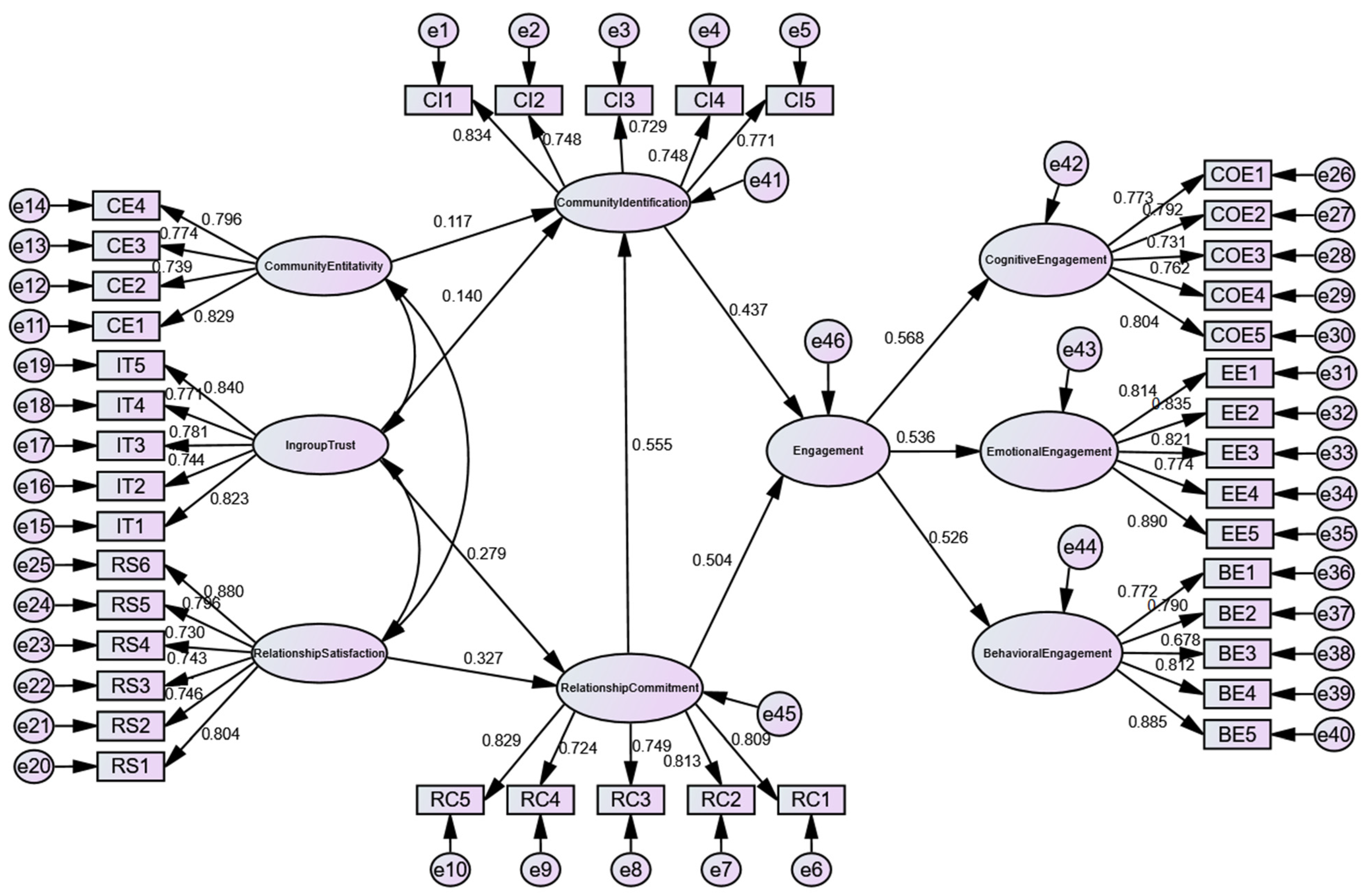 Sustainability 15 08322 g002 Sustainability 15 08322 g002