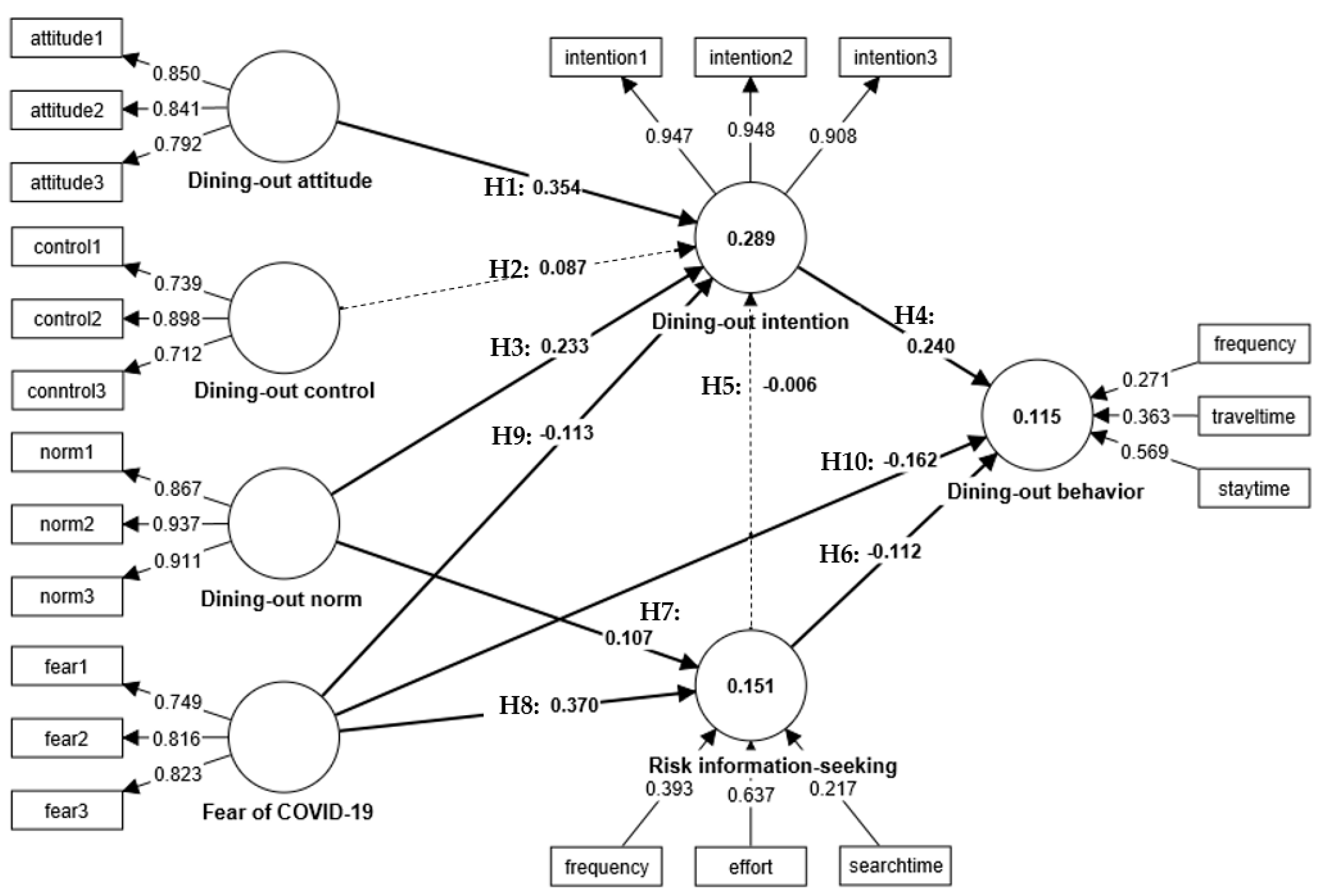 Sustainability 15 08323 g001