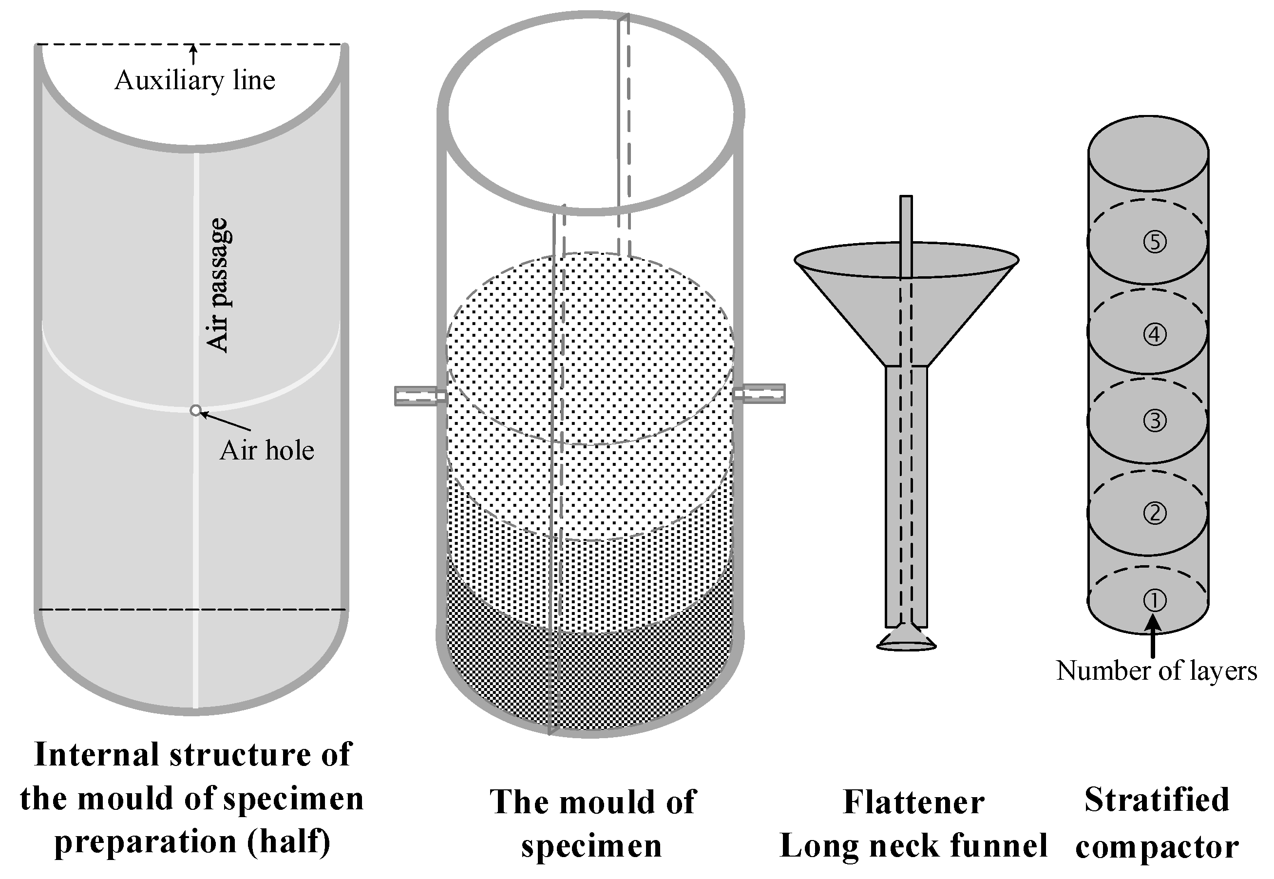 Sustainability 15 08328 g003