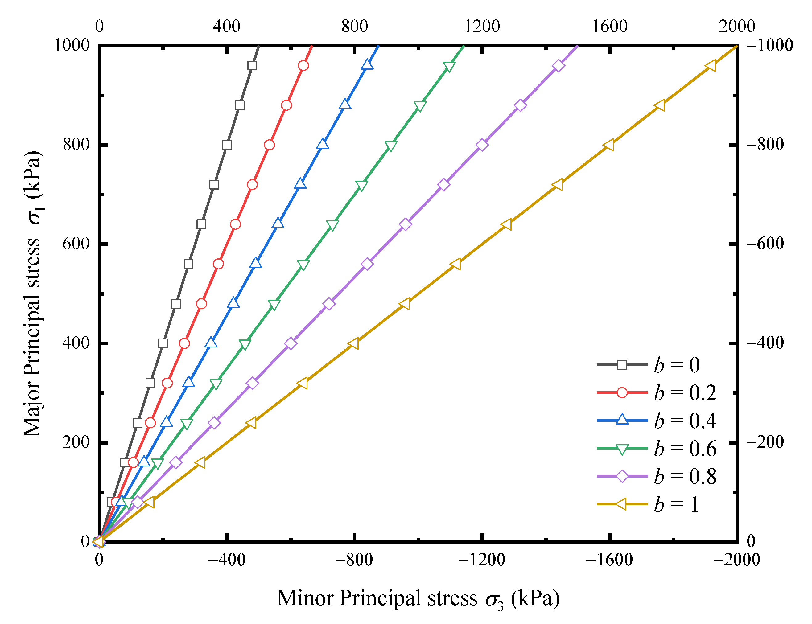 Sustainability 15 08328 g004