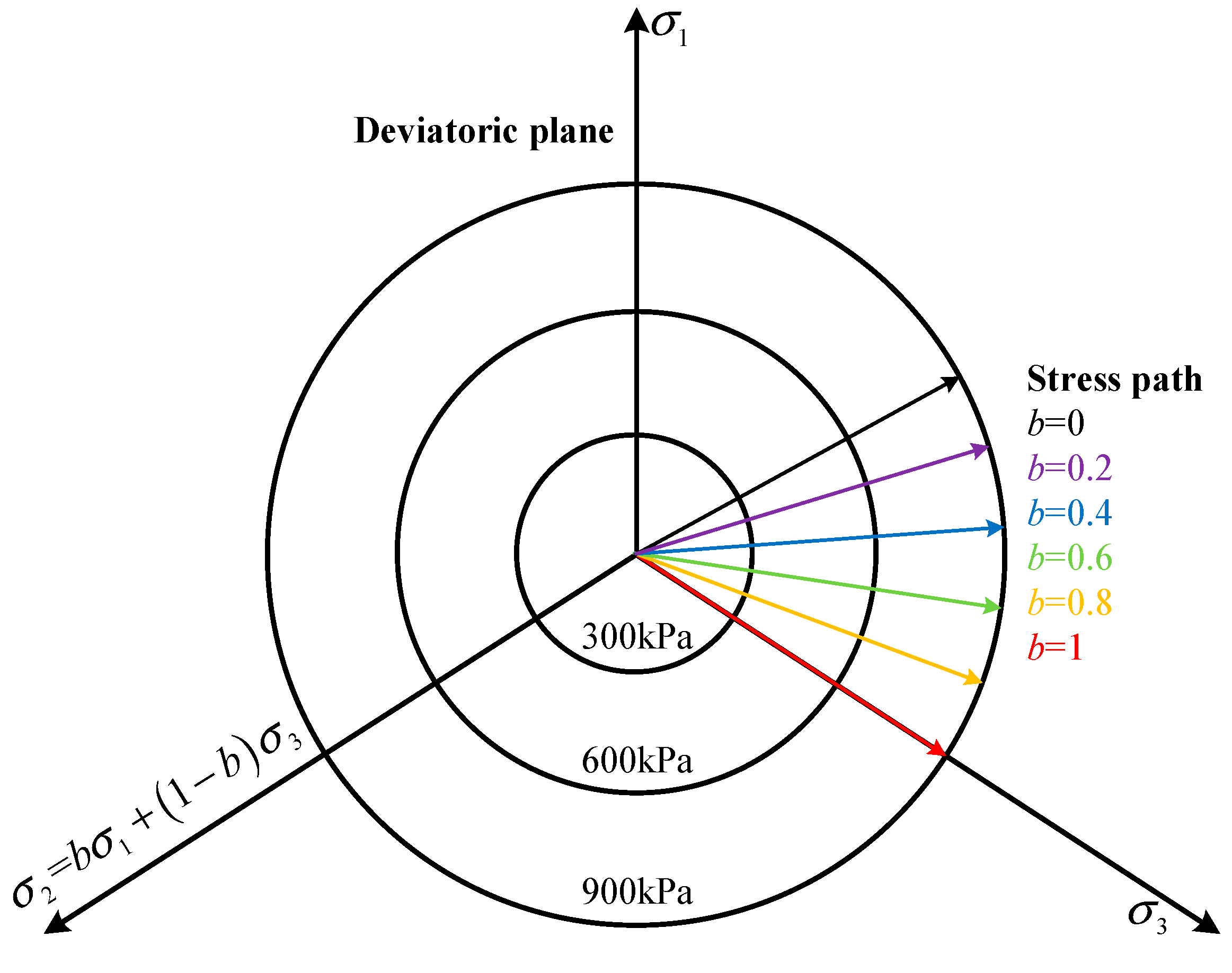 Sustainability 15 08328 g005