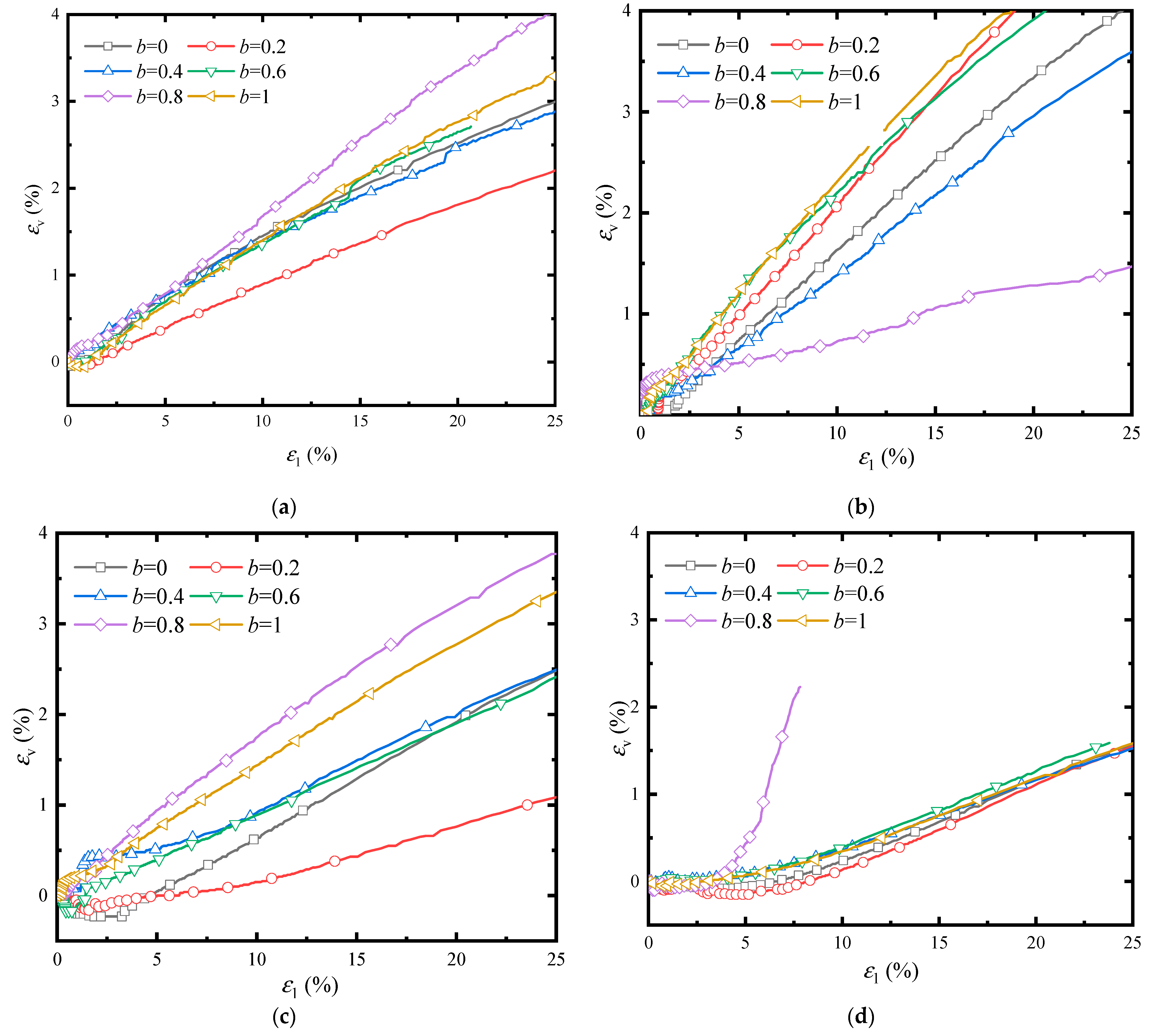 Sustainability 15 08328 g010