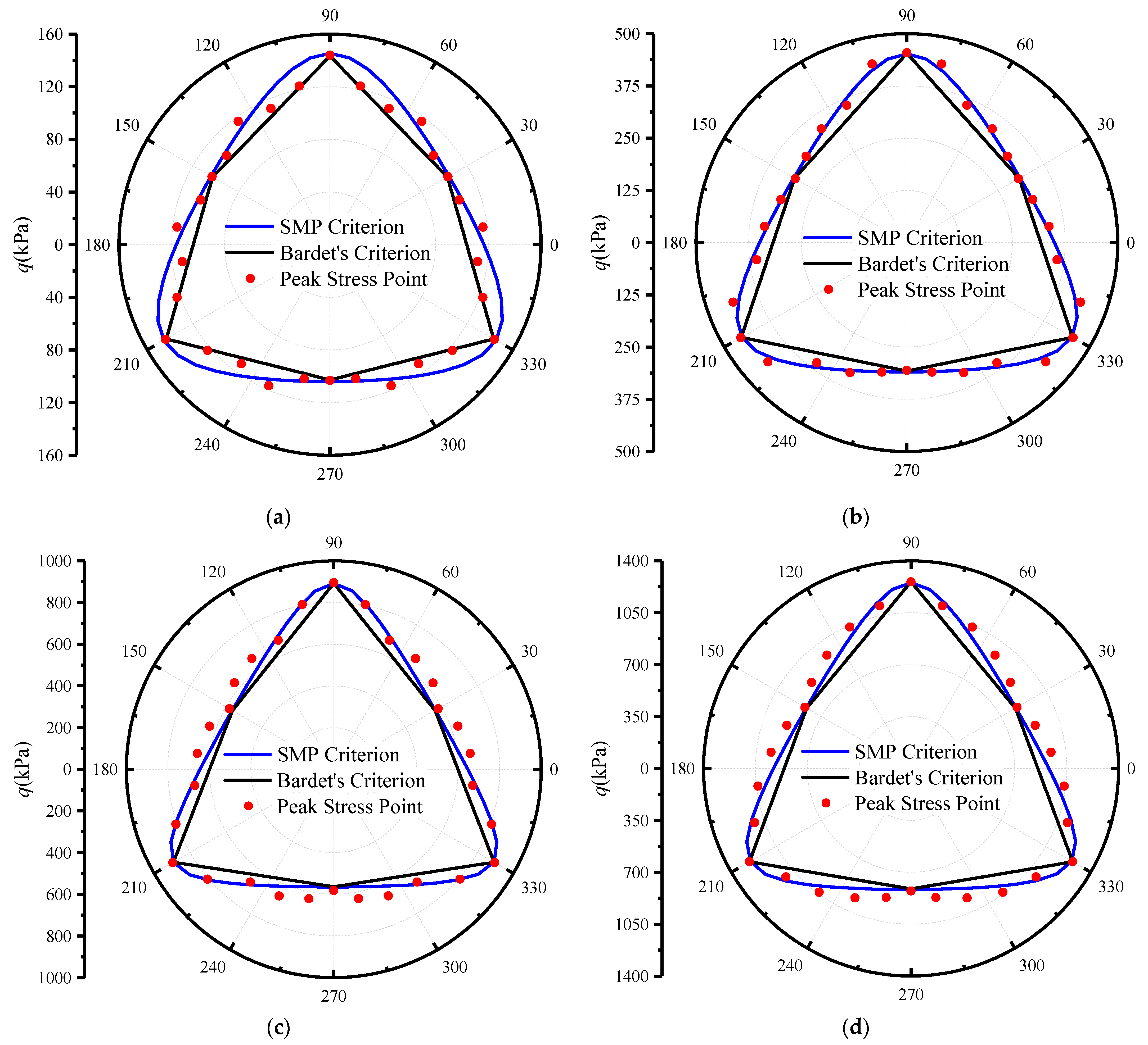 Sustainability 15 08328 g013
