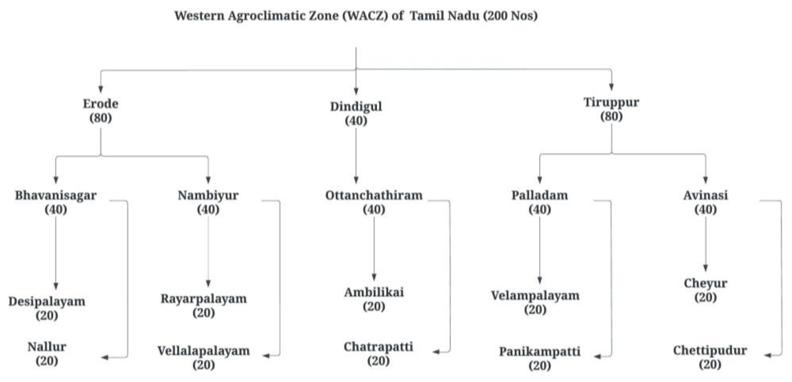 Sustainability 15 08332 g003 Sustainability 15 08332 g003