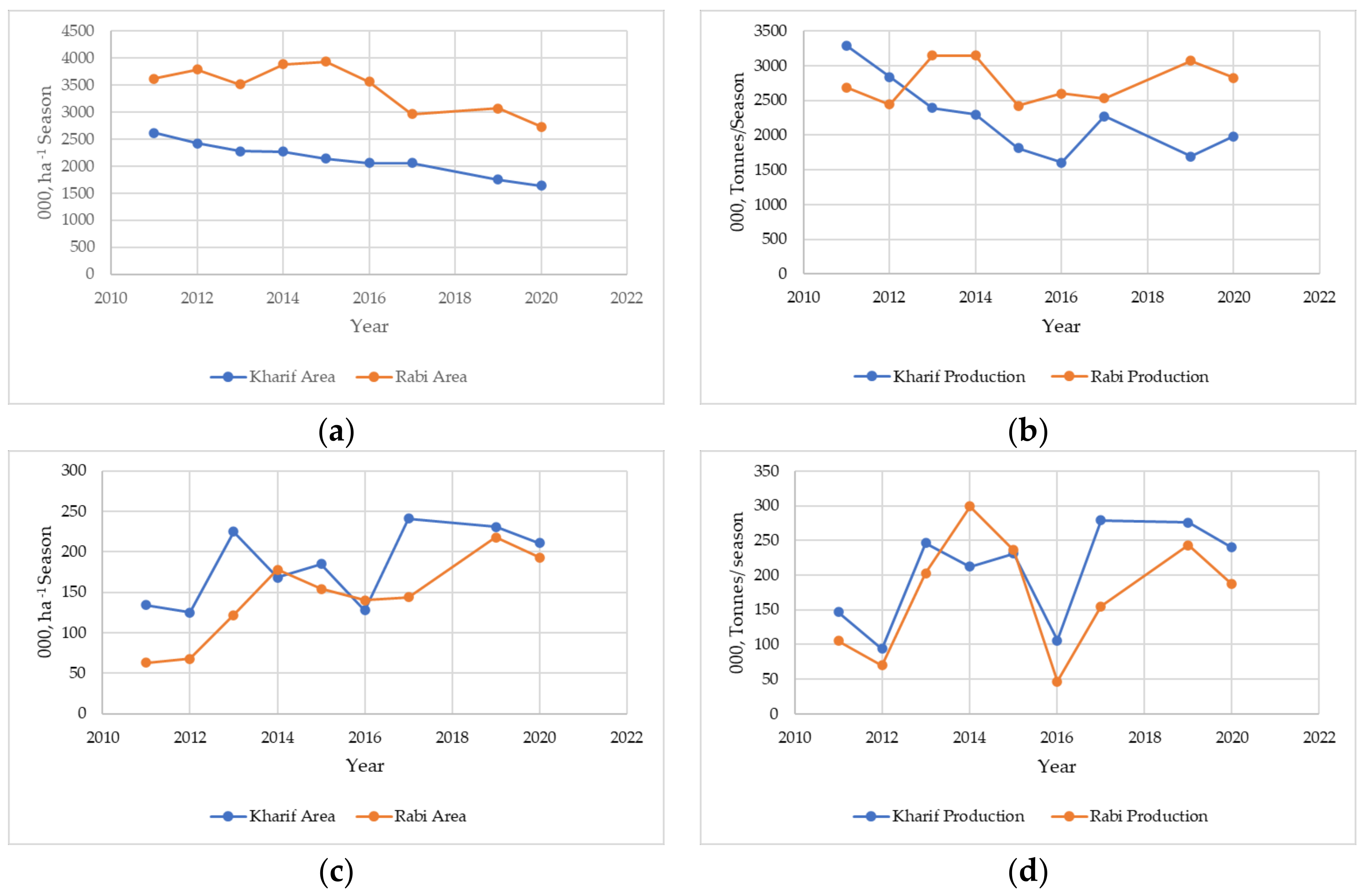 Sustainability 15 08332 g004 Sustainability 15 08332 g004