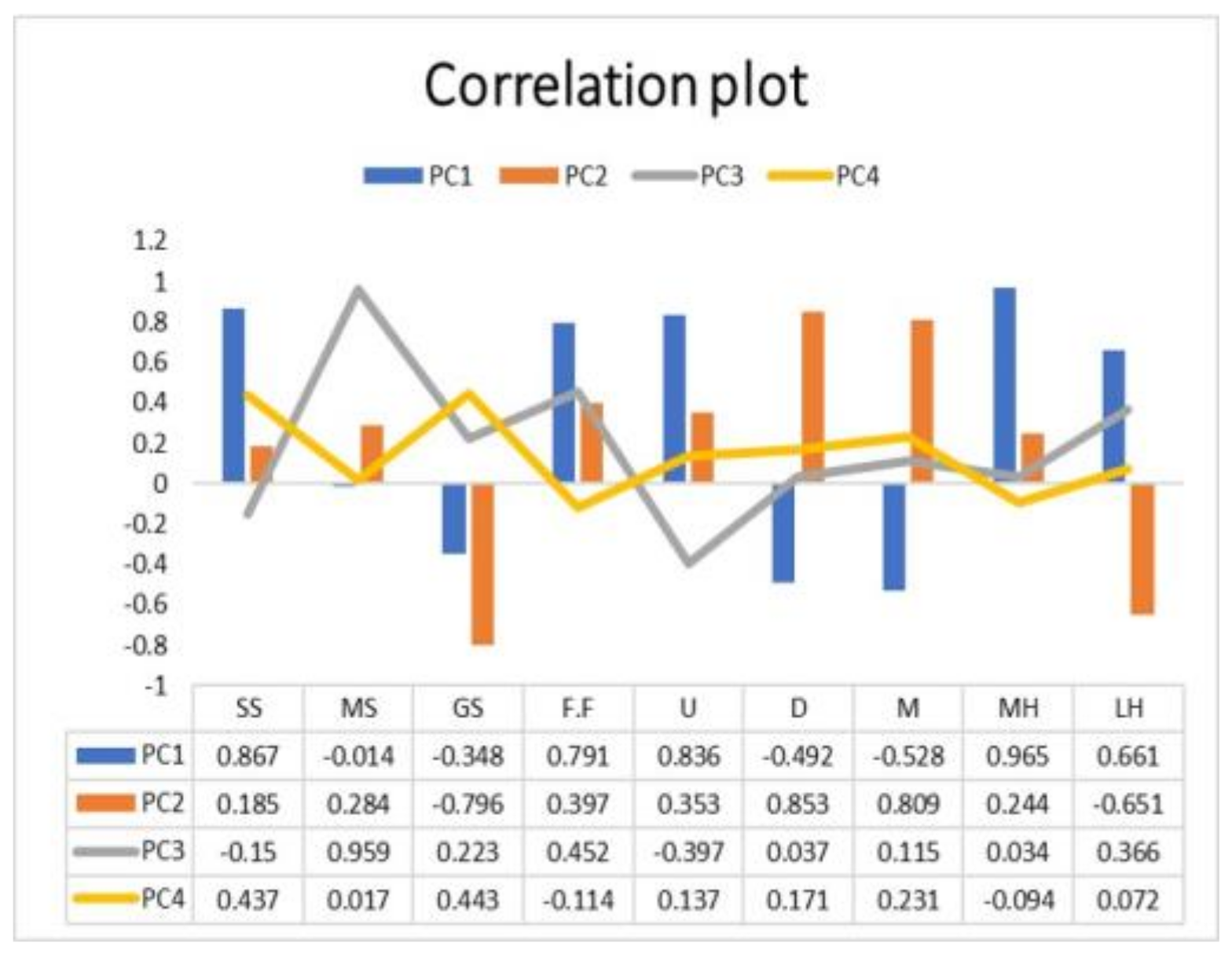 Sustainability 15 08332 g007 Sustainability 15 08332 g007