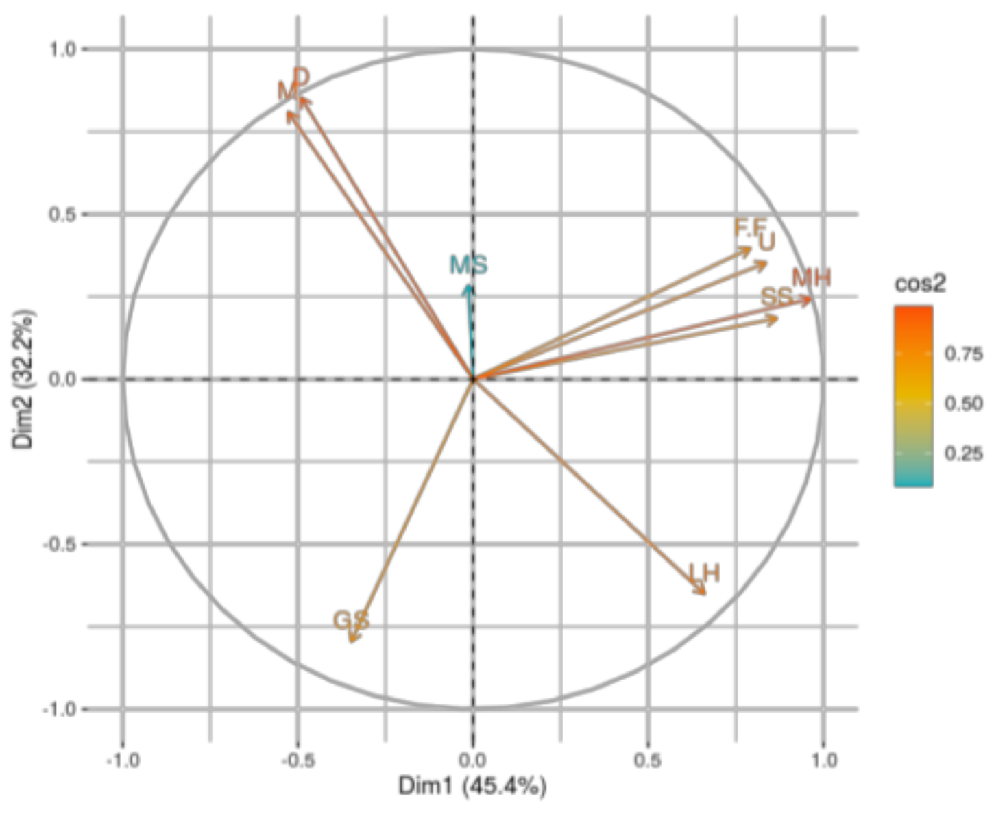 Sustainability 15 08332 g008 Sustainability 15 08332 g008
