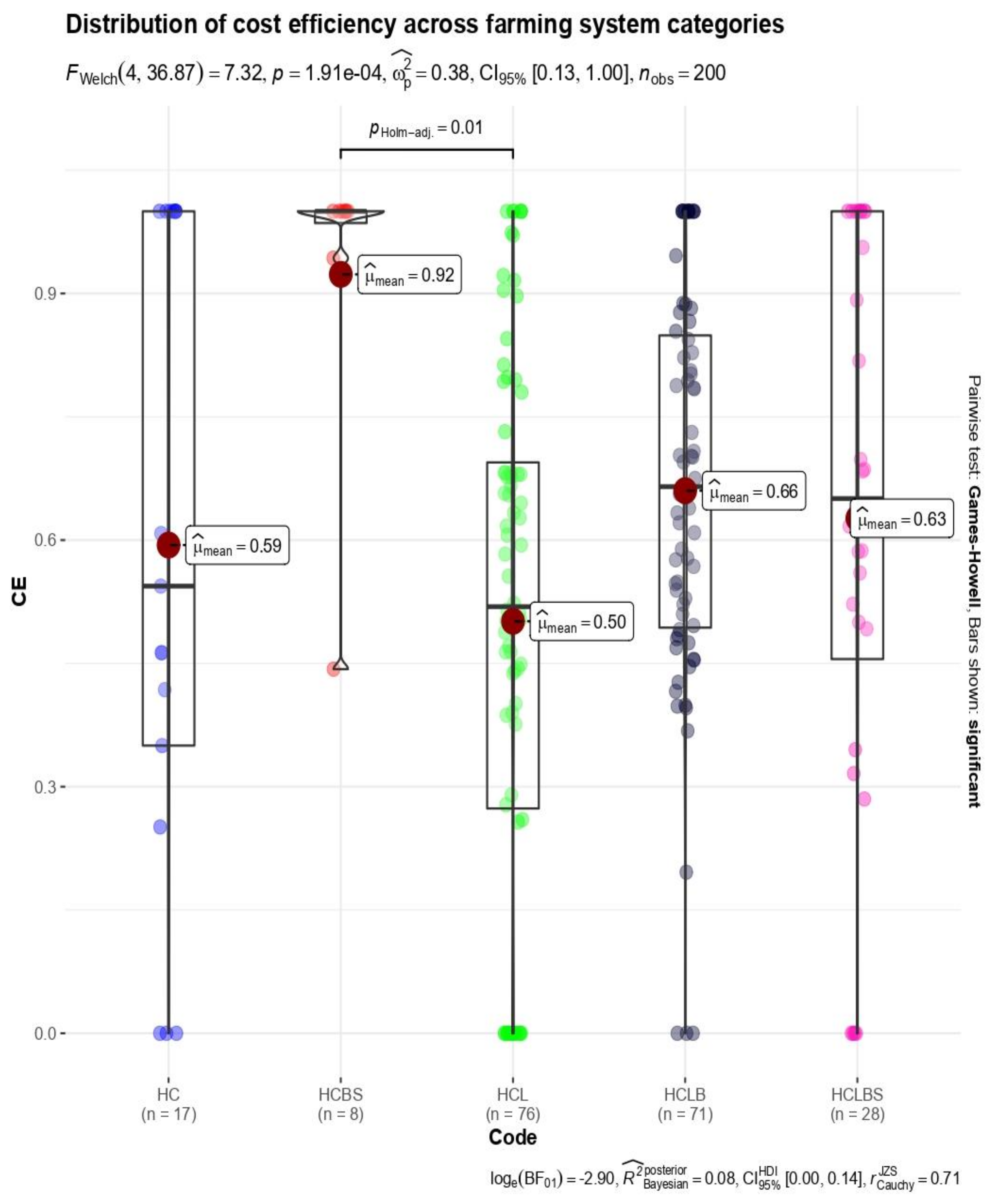 Sustainability 15 08332 g011 Sustainability 15 08332 g011