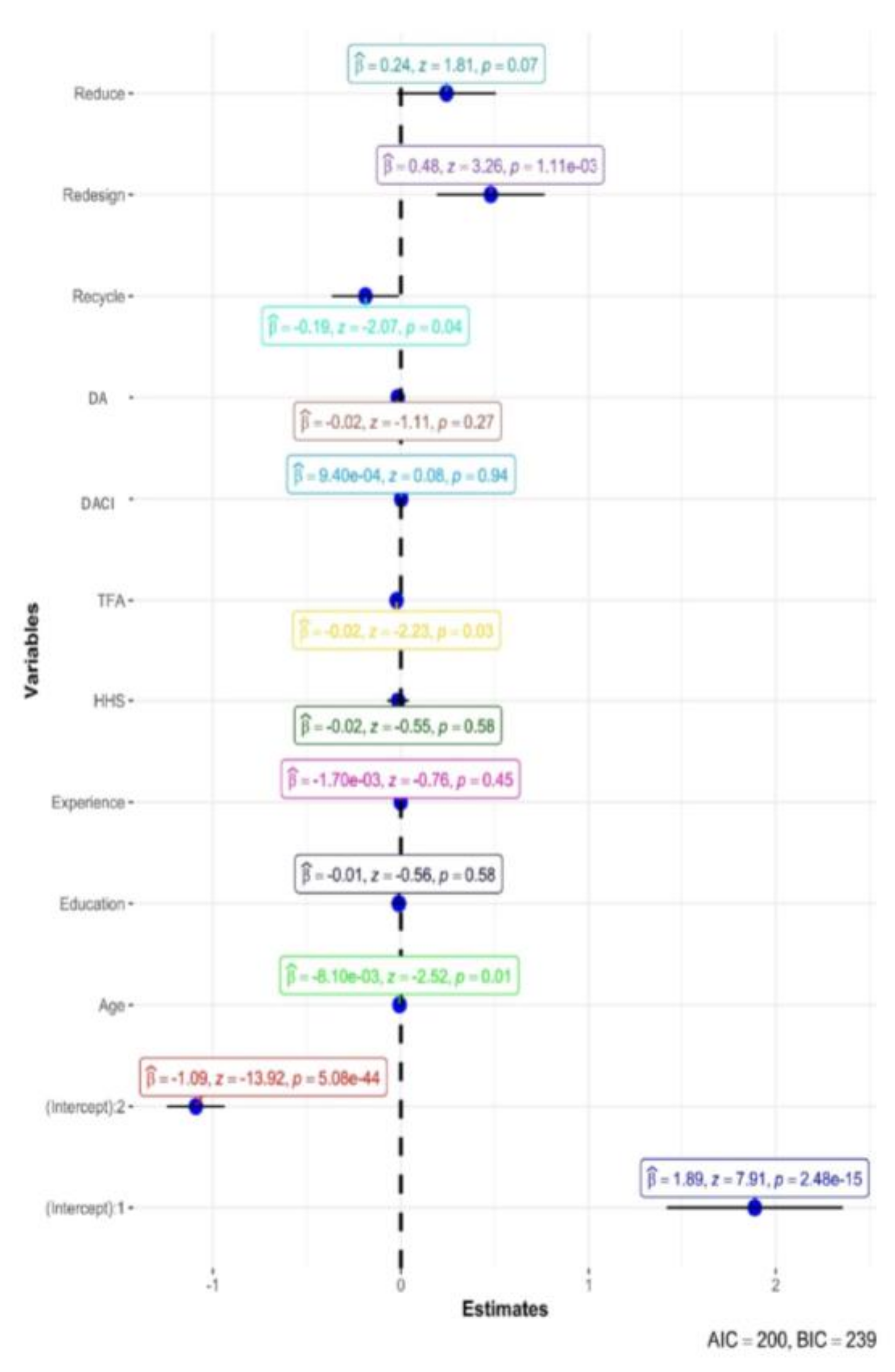 Sustainability 15 08332 g012 Sustainability 15 08332 g012
