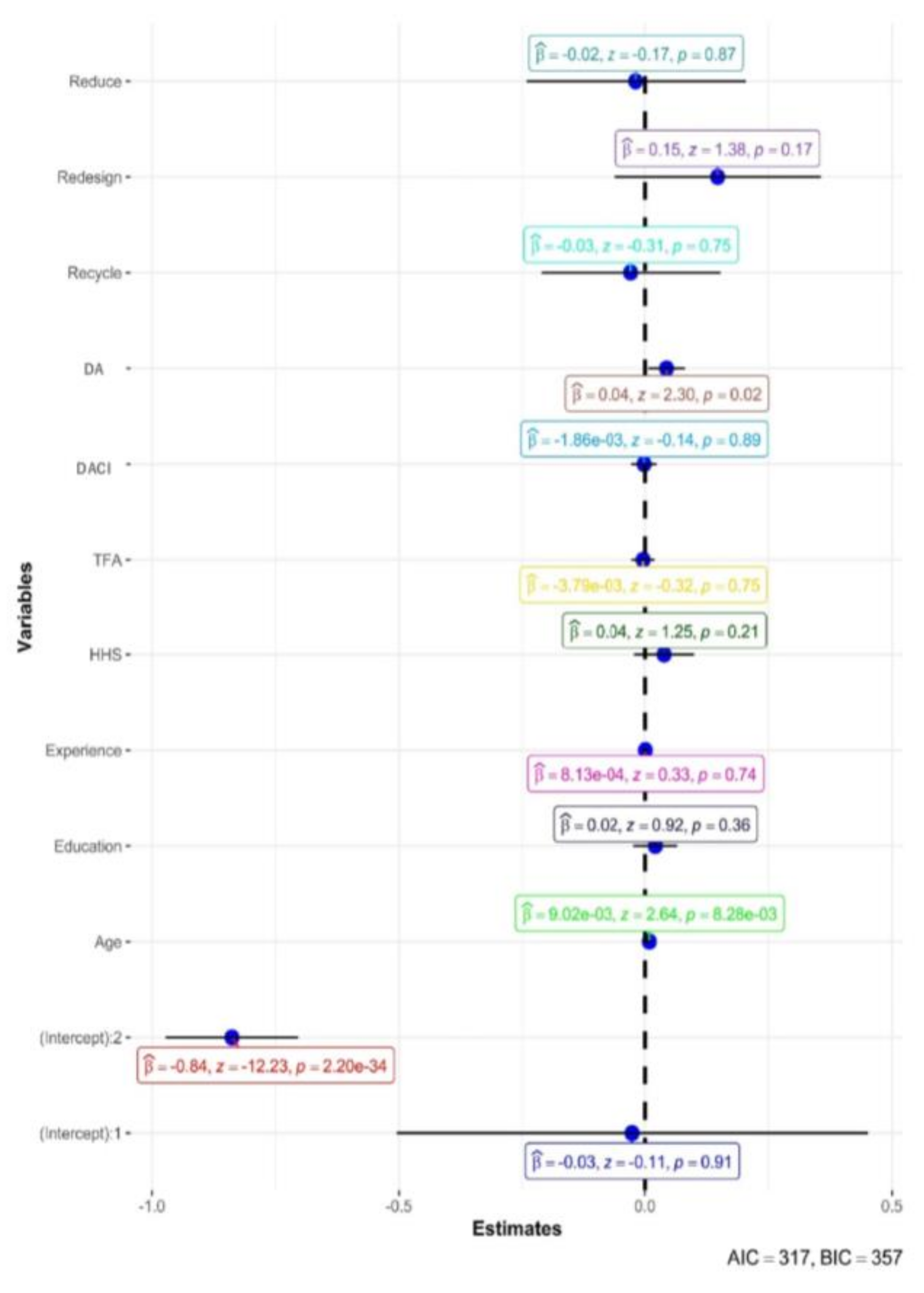 Sustainability 15 08332 g013 Sustainability 15 08332 g013