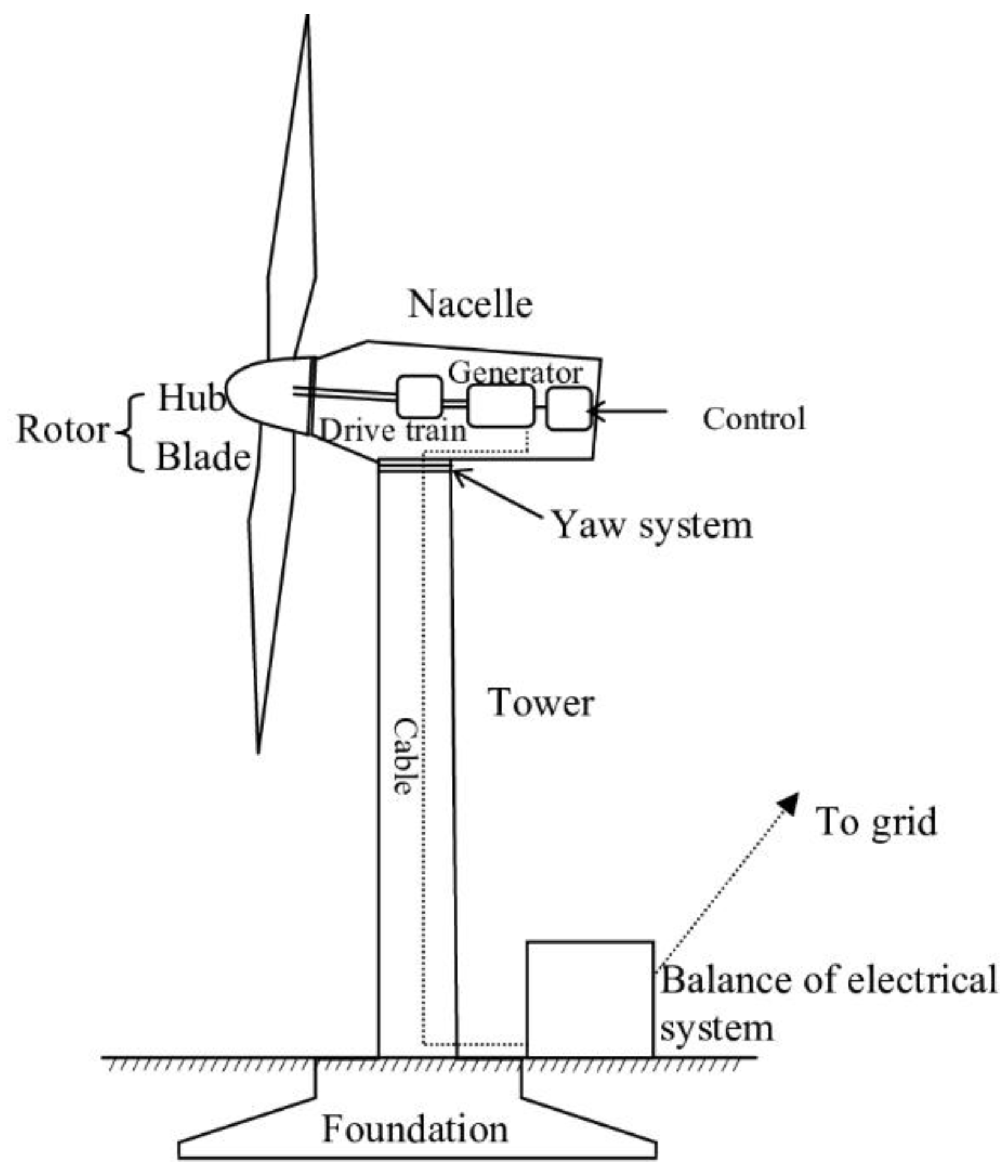 Sustainability 15 08333 g002 Sustainability 15 08333 g002