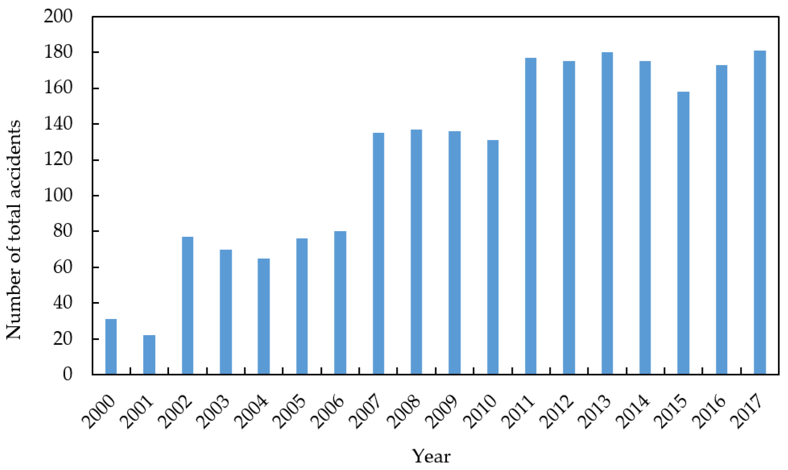 Sustainability 15 08333 g003 Sustainability 15 08333 g003