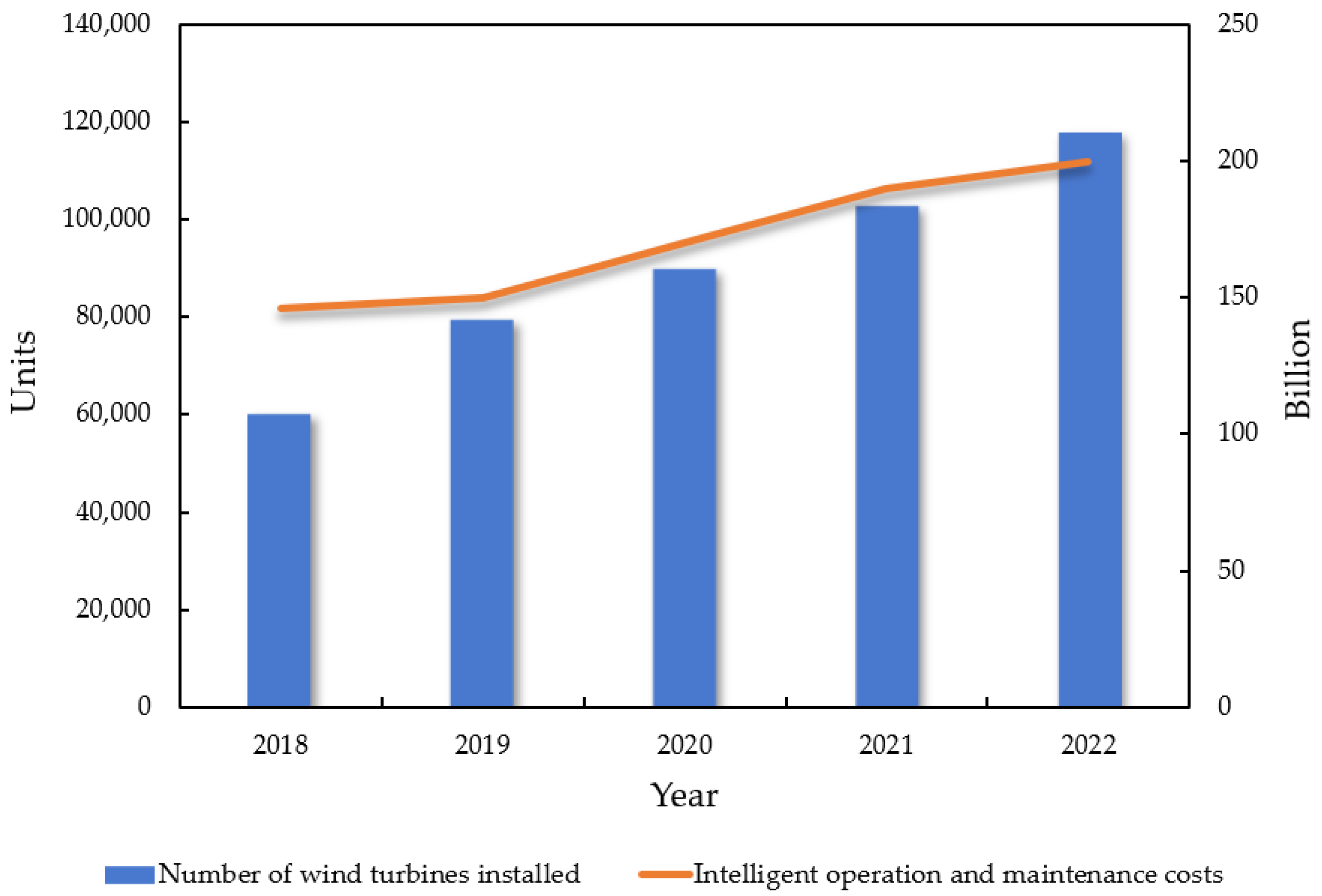 Sustainability 15 08333 g010 Sustainability 15 08333 g010