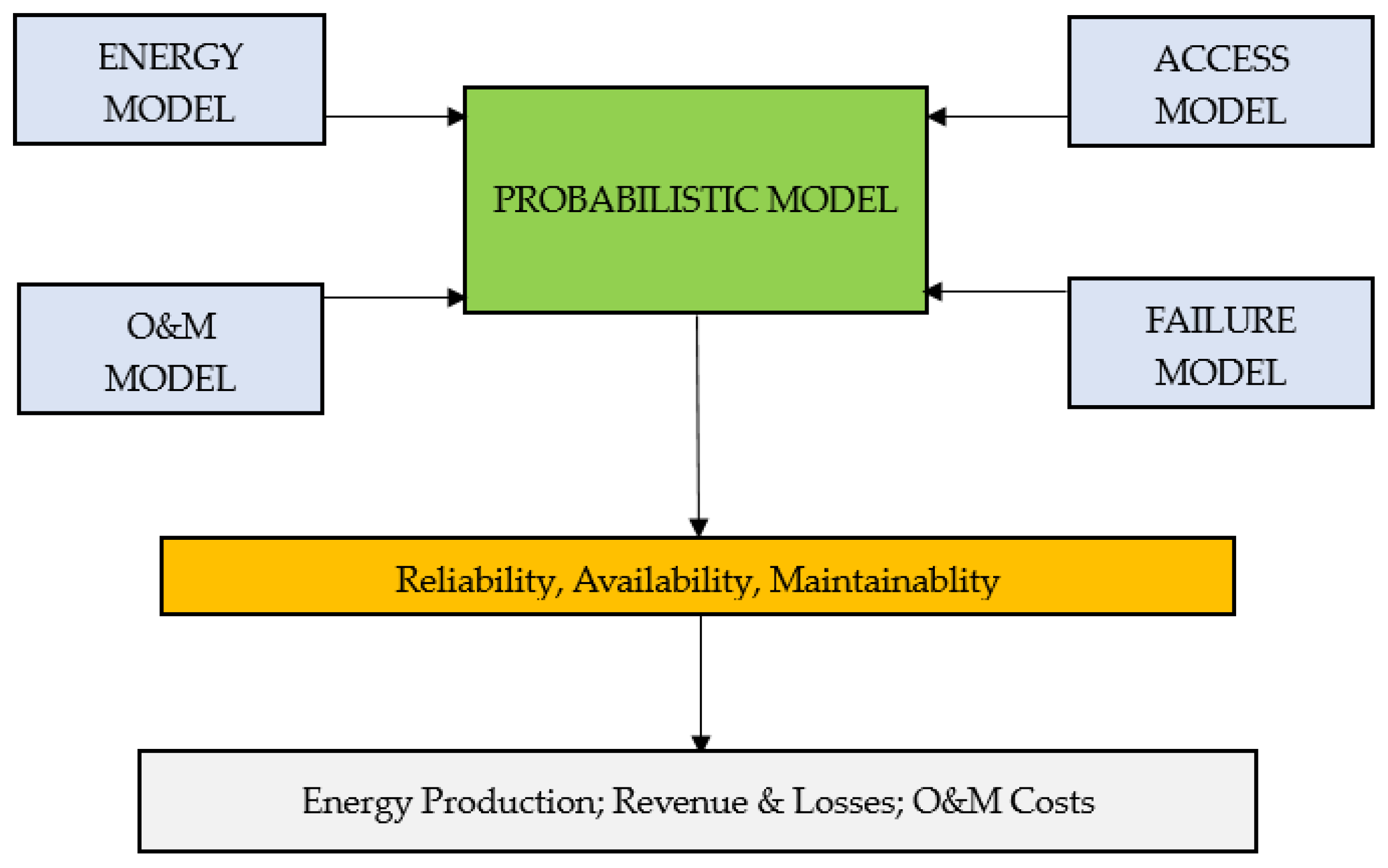 Sustainability 15 08333 g011 Sustainability 15 08333 g011