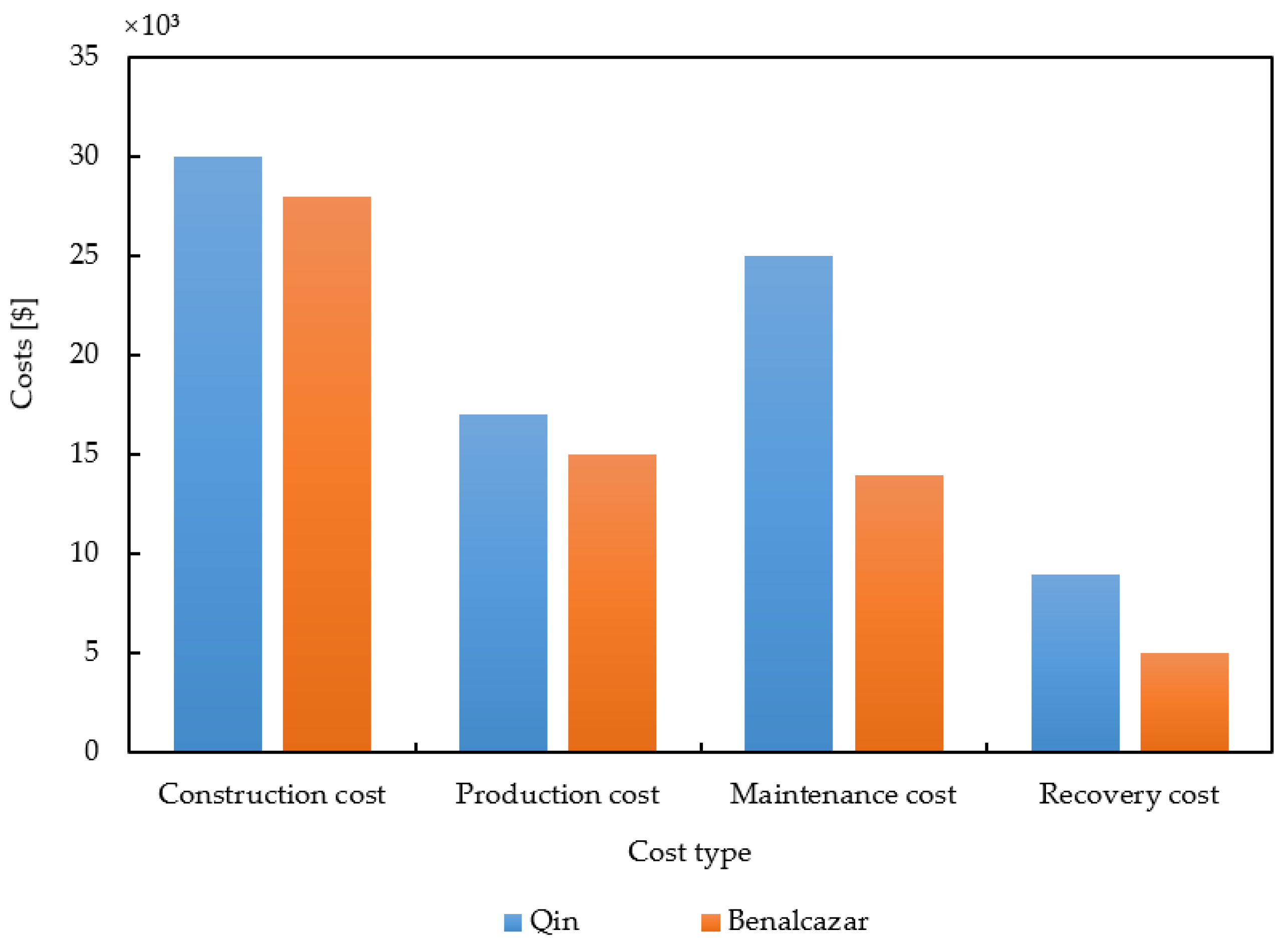 Sustainability 15 08333 g012 Sustainability 15 08333 g012