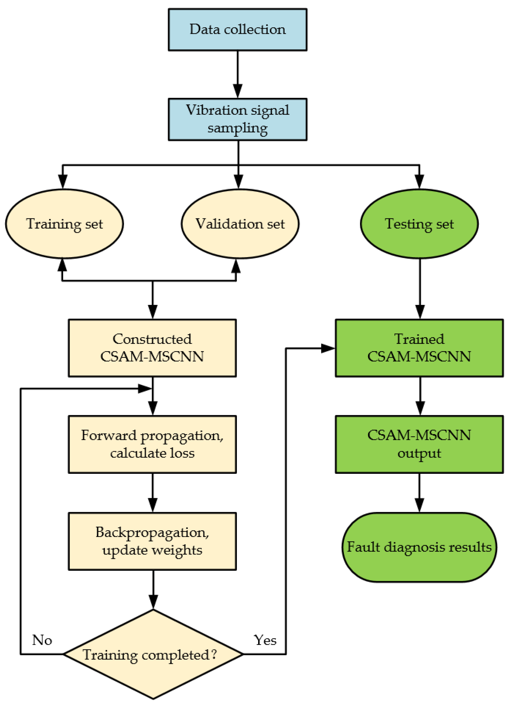 Sustainability 15 08333 g013 Sustainability 15 08333 g013