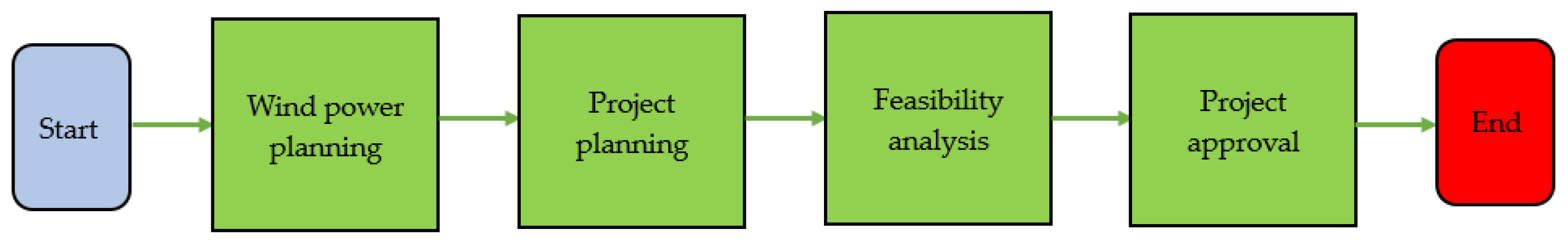 Sustainability 15 08333 g014 Sustainability 15 08333 g014
