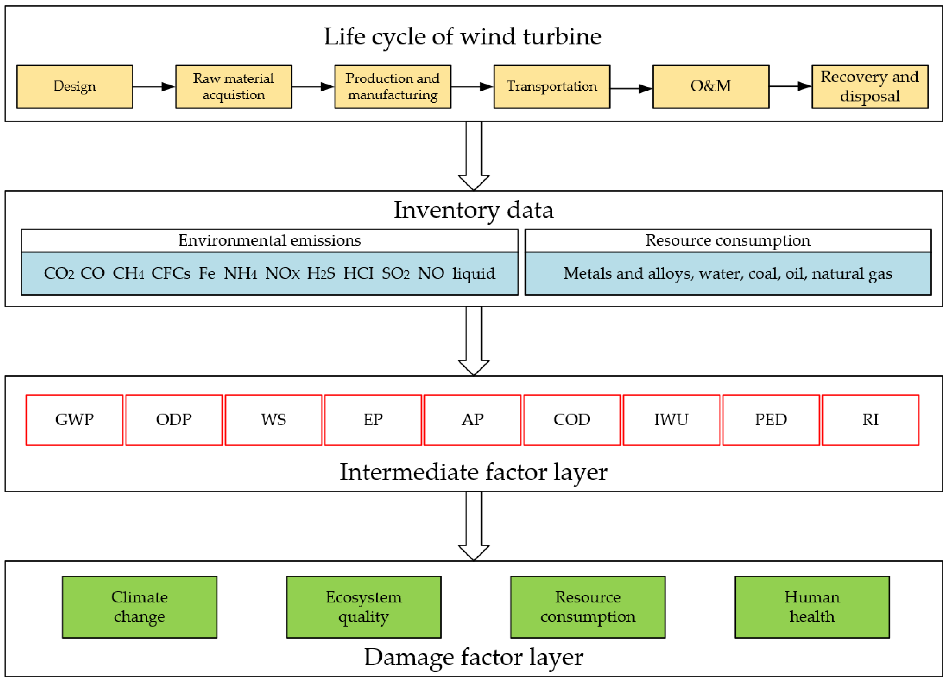 Sustainability 15 08333 g016 Sustainability 15 08333 g016