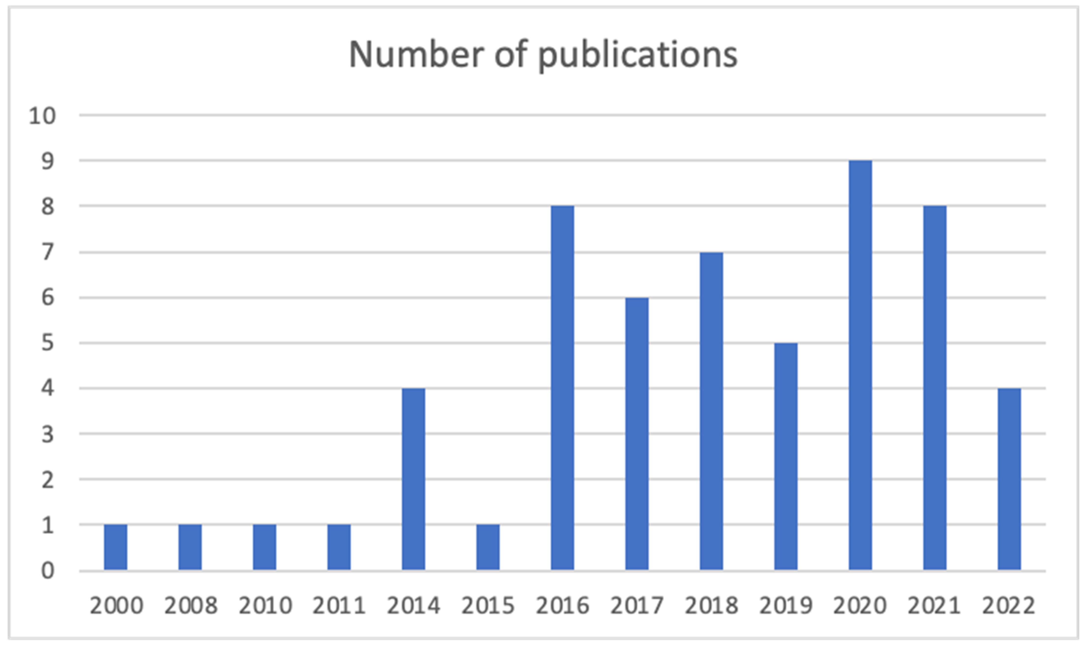 Sustainability 15 08335 g002 Sustainability 15 08335 g002