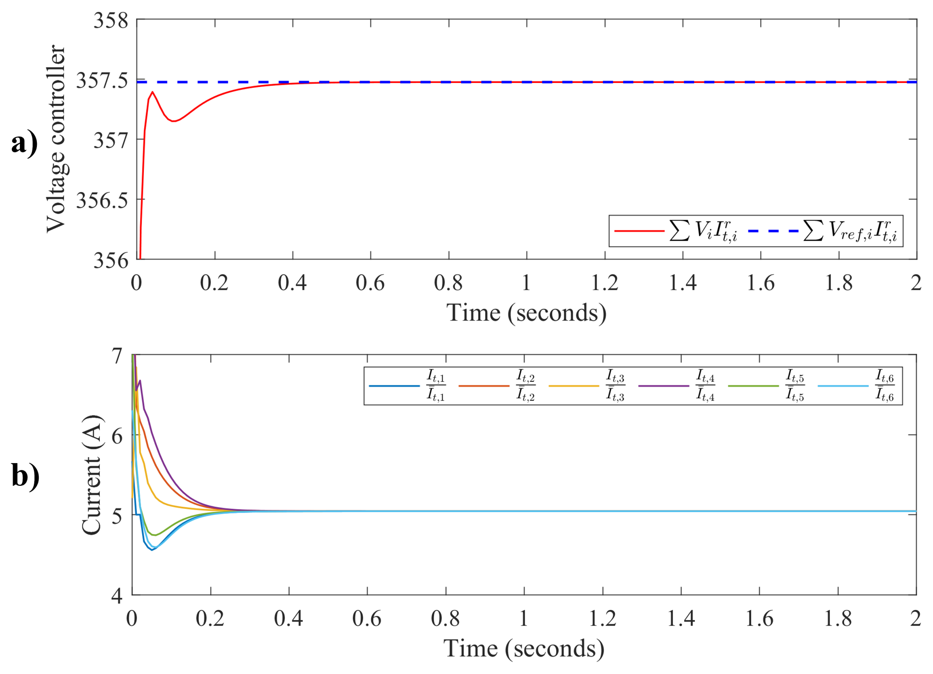 Sustainability 15 08336 g006 Sustainability 15 08336 g006