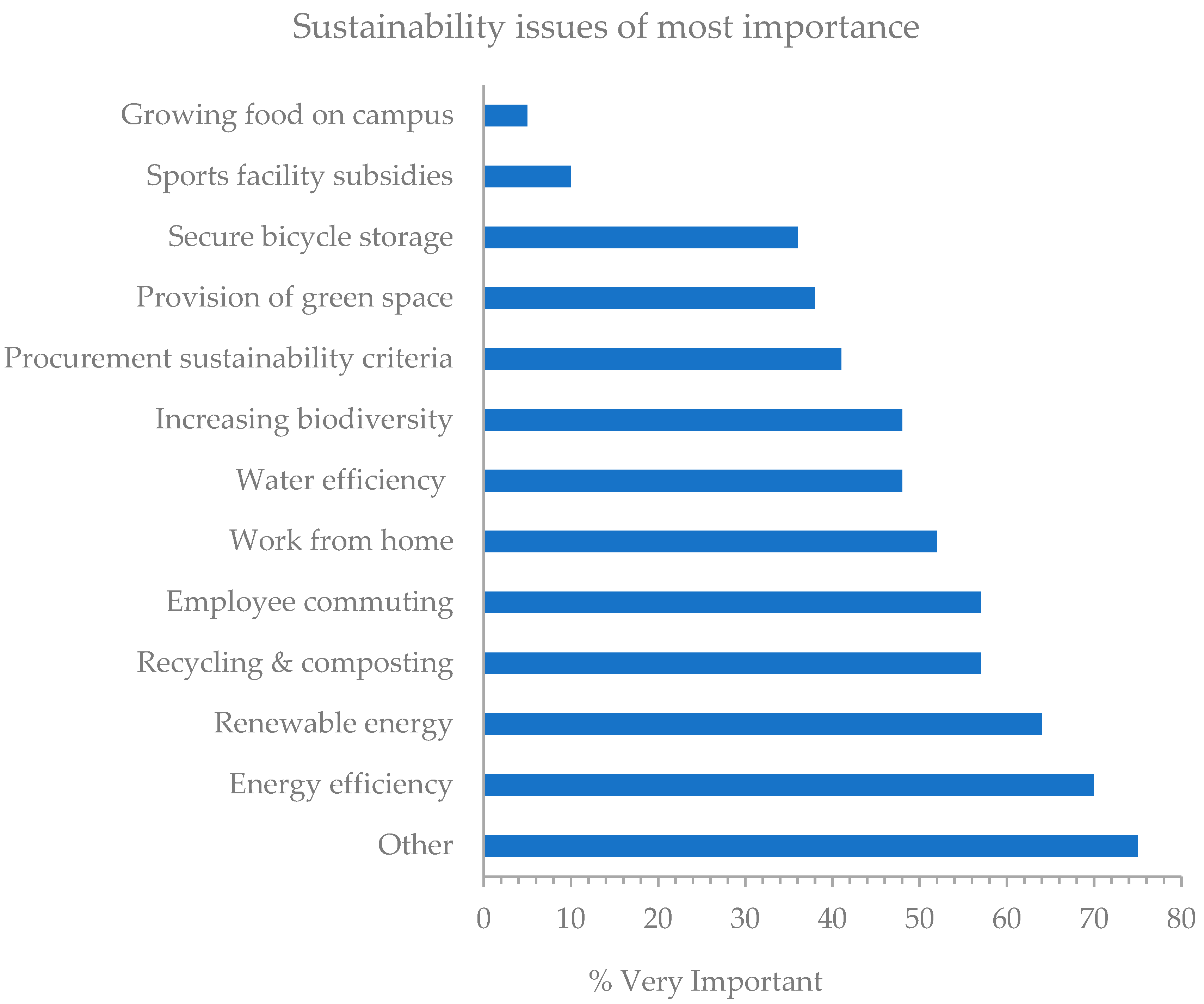 Sustainability 15 08340 g006 Sustainability 15 08340 g006