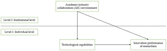 Cross-Impact Balance Analysis Lab, Center for Interdisciplinary Risk and  Innovation Studies