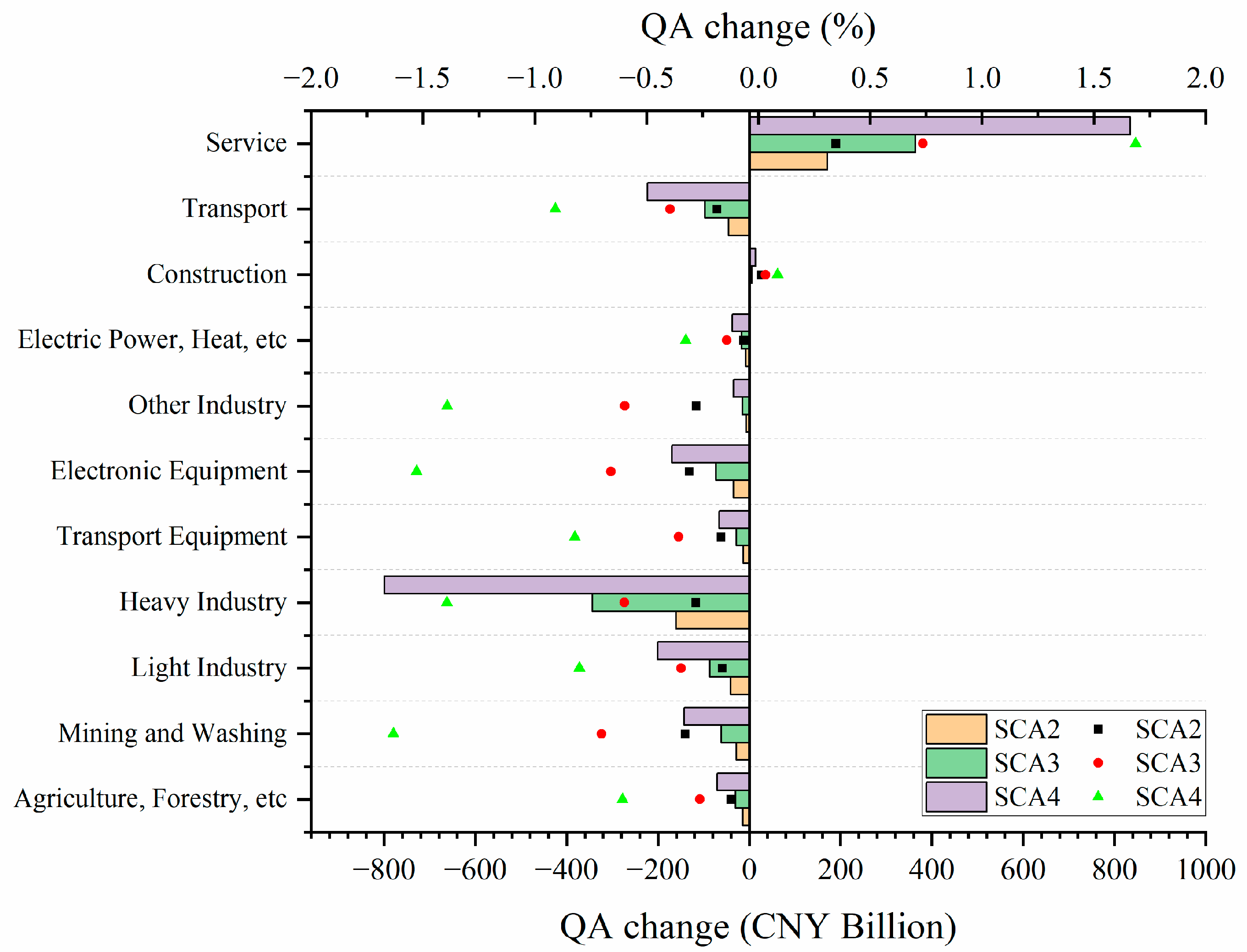 Sustainability 15 08351 g001 Sustainability 15 08351 g001