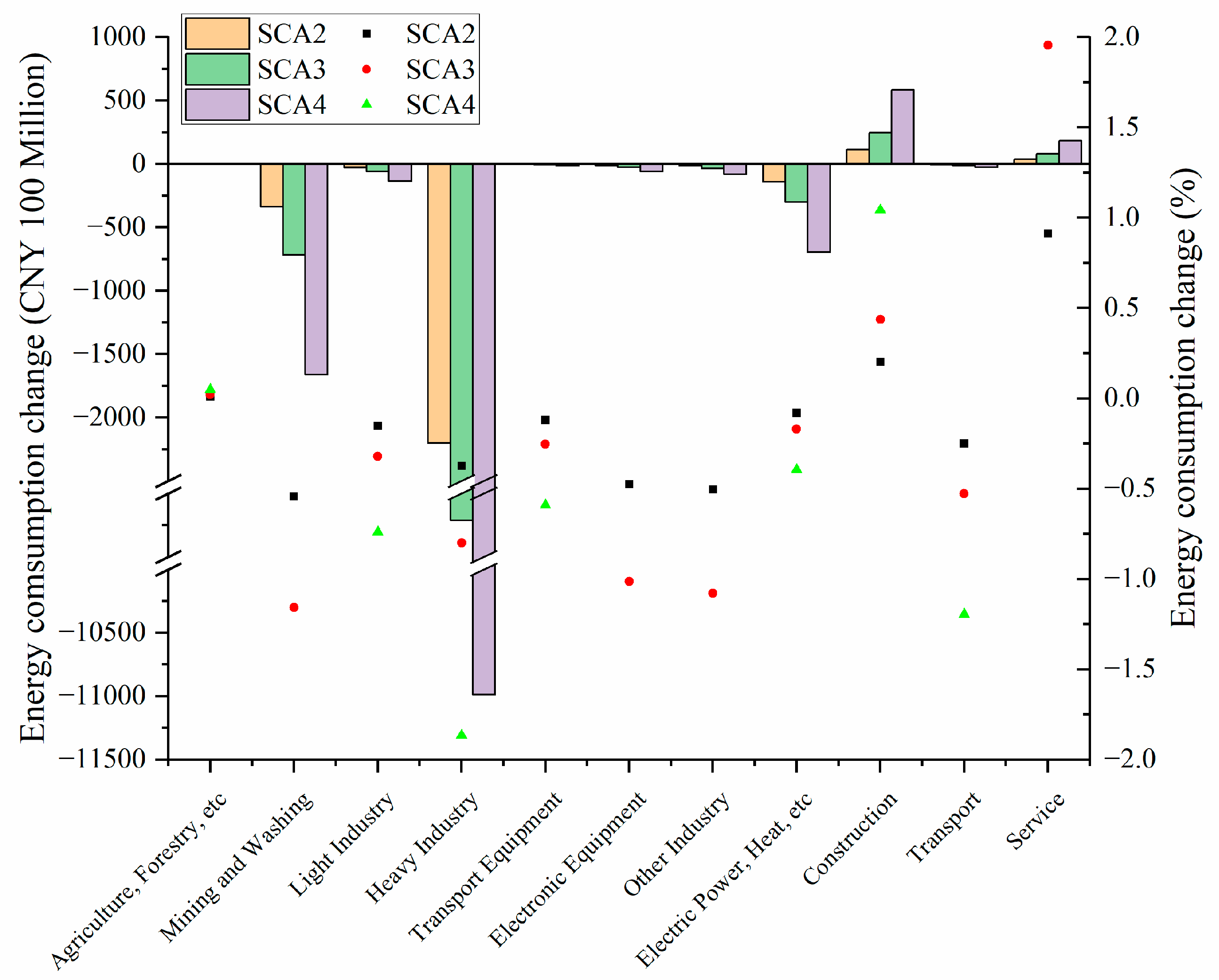 Sustainability 15 08351 g002 Sustainability 15 08351 g002