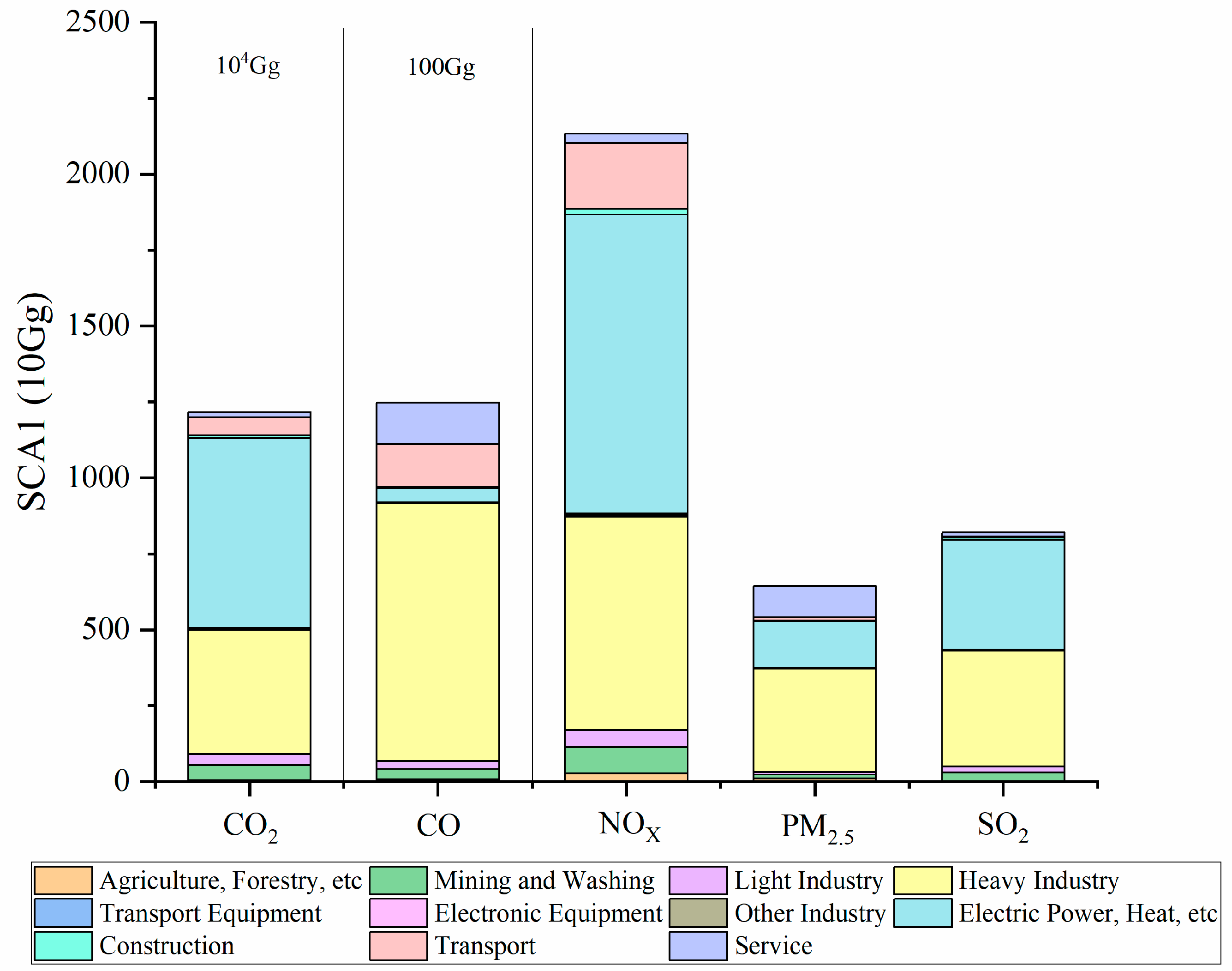 Sustainability 15 08351 g003 Sustainability 15 08351 g003
