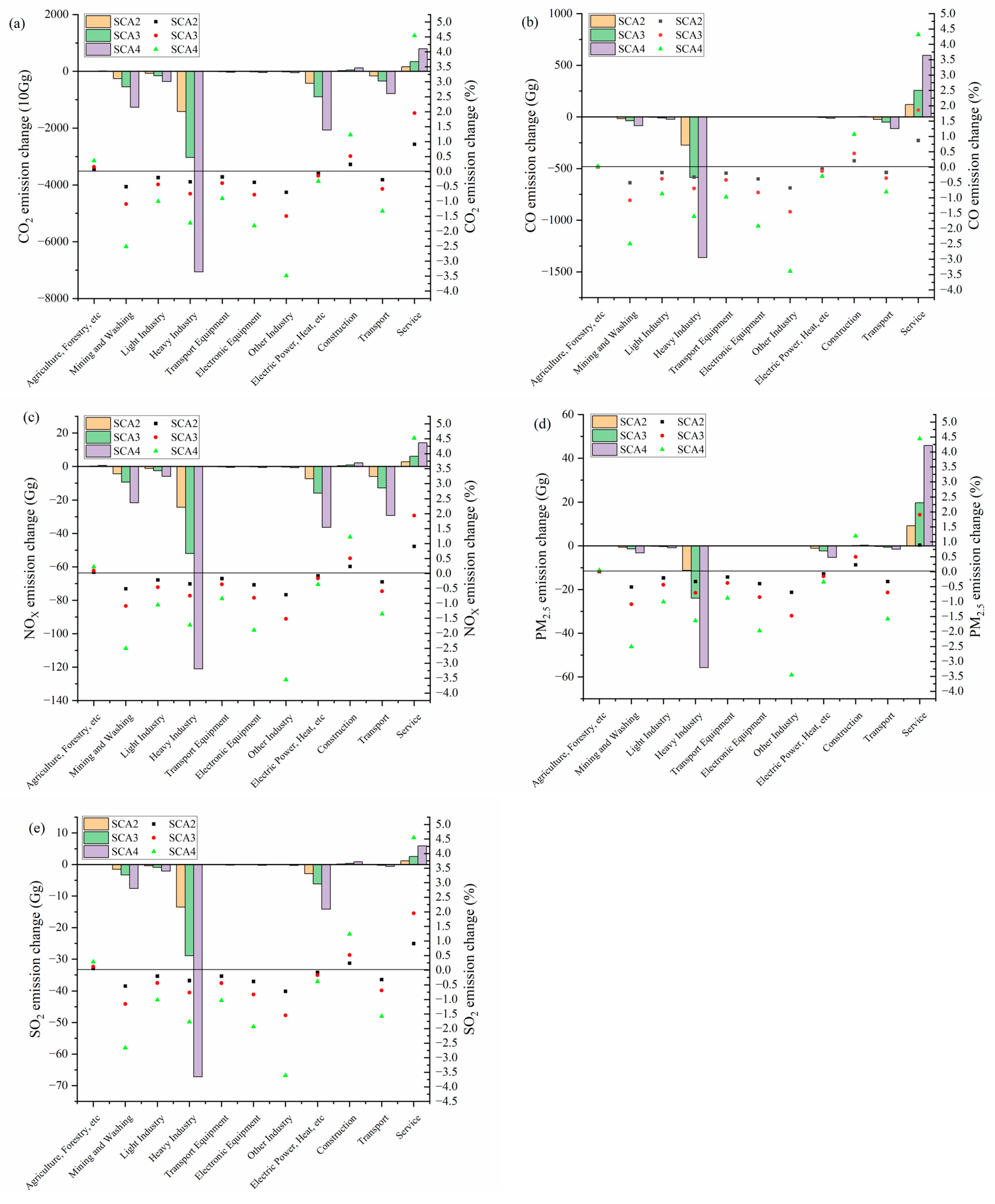Sustainability 15 08351 g004 Sustainability 15 08351 g004