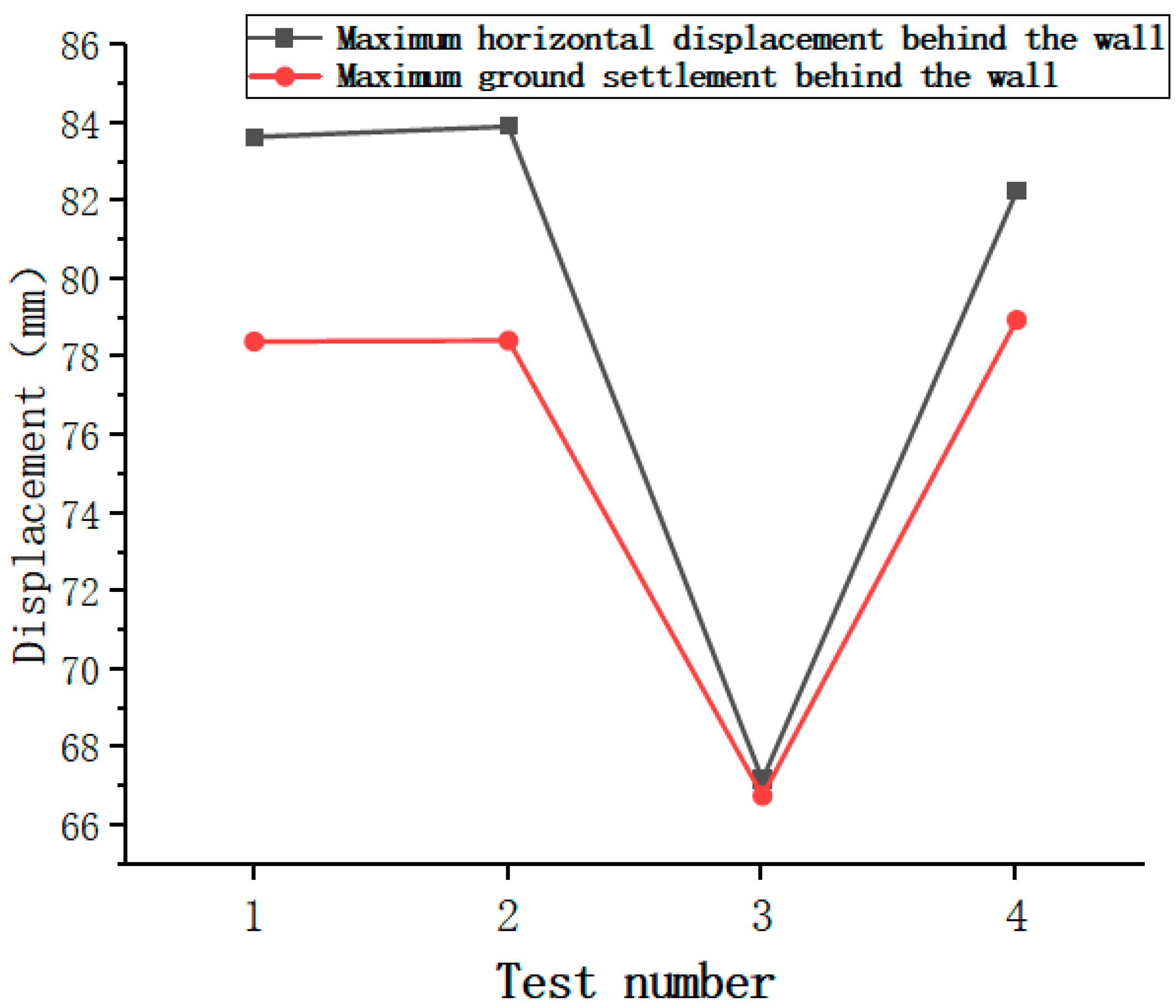 Sustainability 15 08353 g004