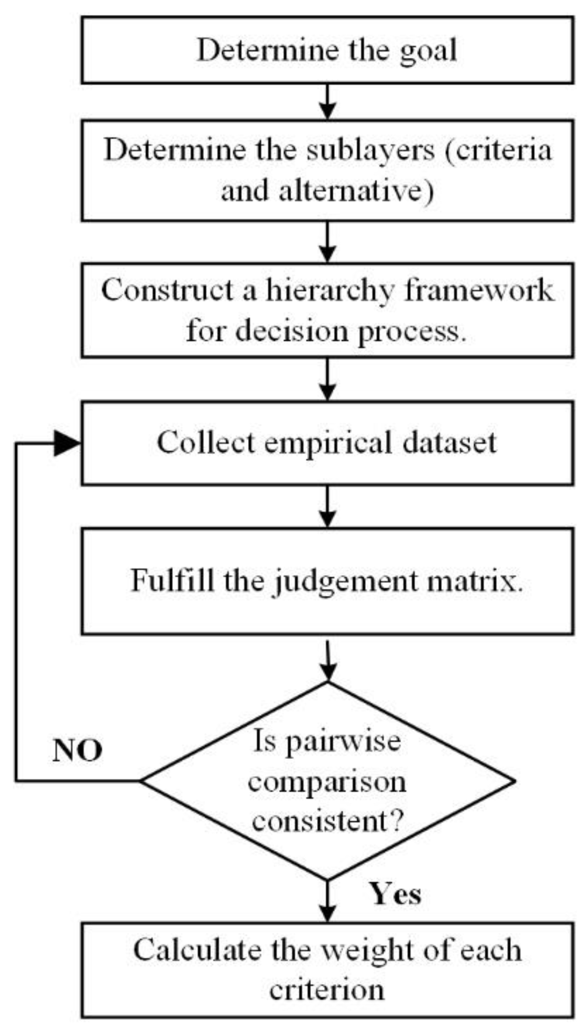 Sustainability 15 08359 g006