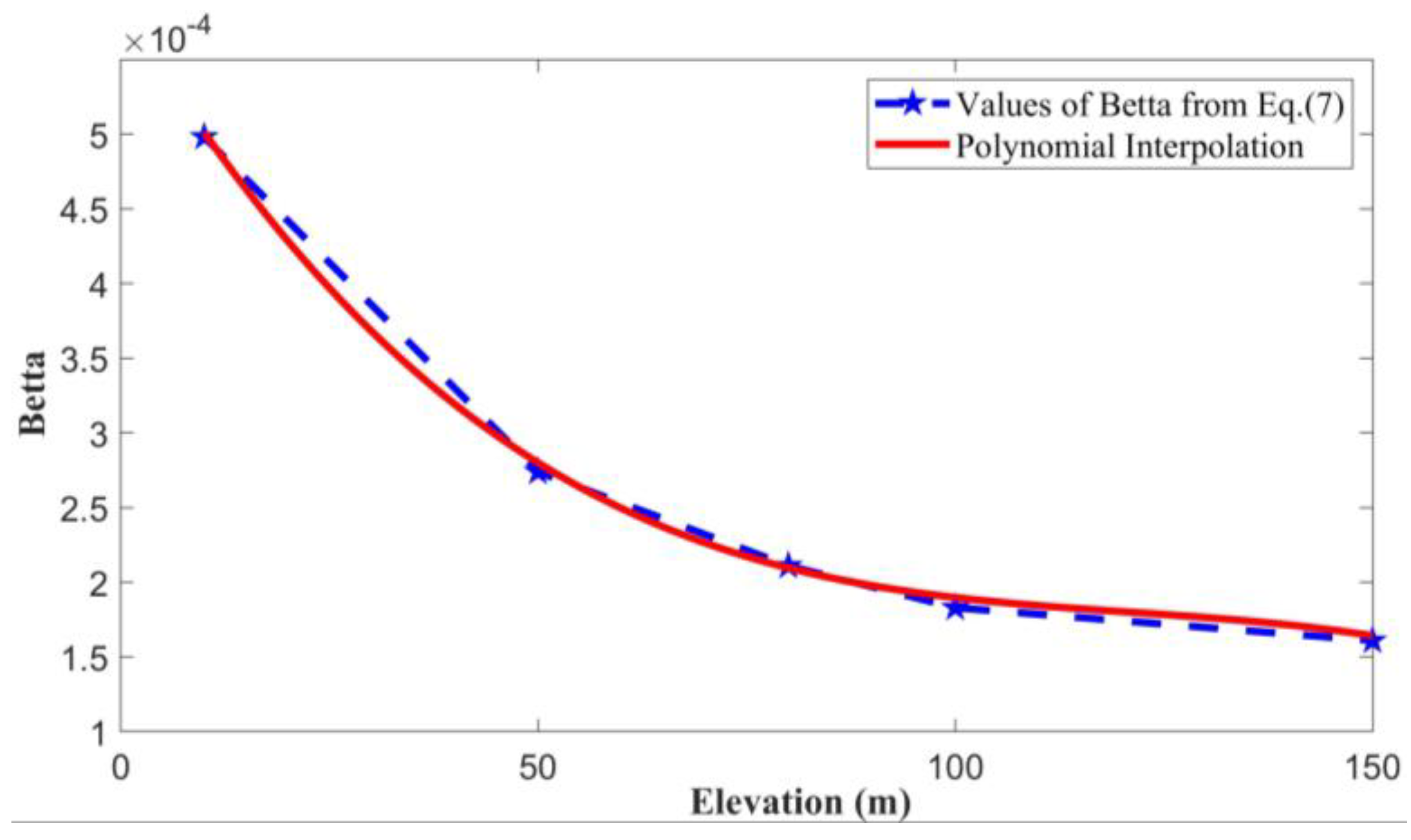 Sustainability 15 08359 g008