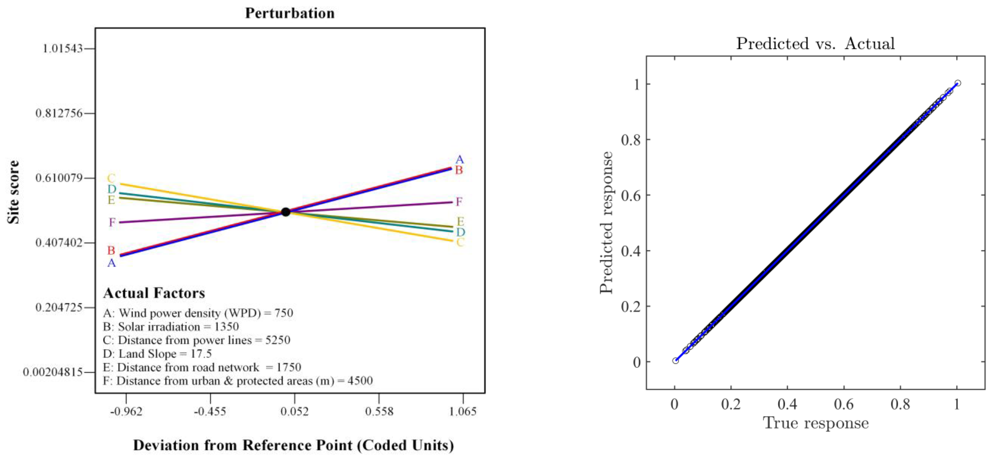 Sustainability 15 08359 g009