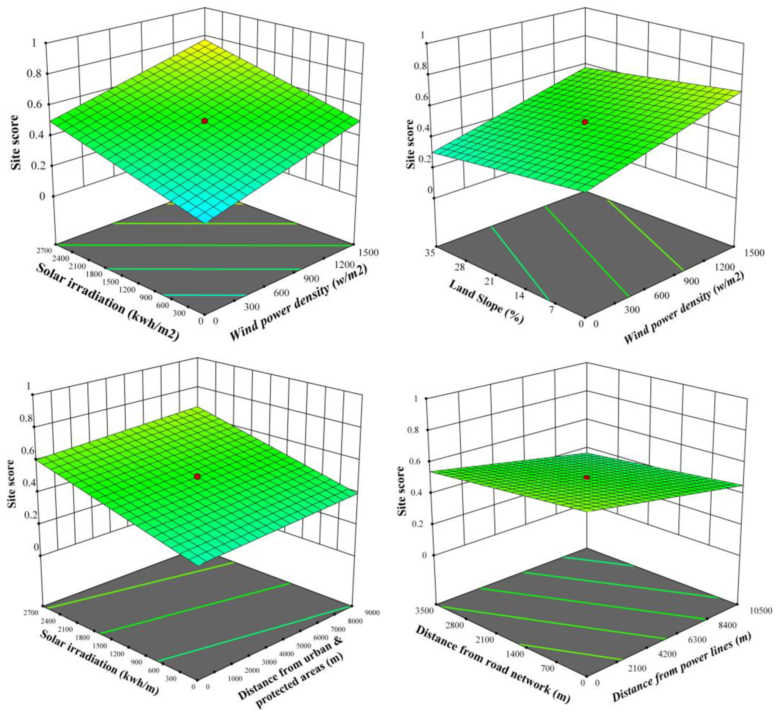 Sustainability 15 08359 g010