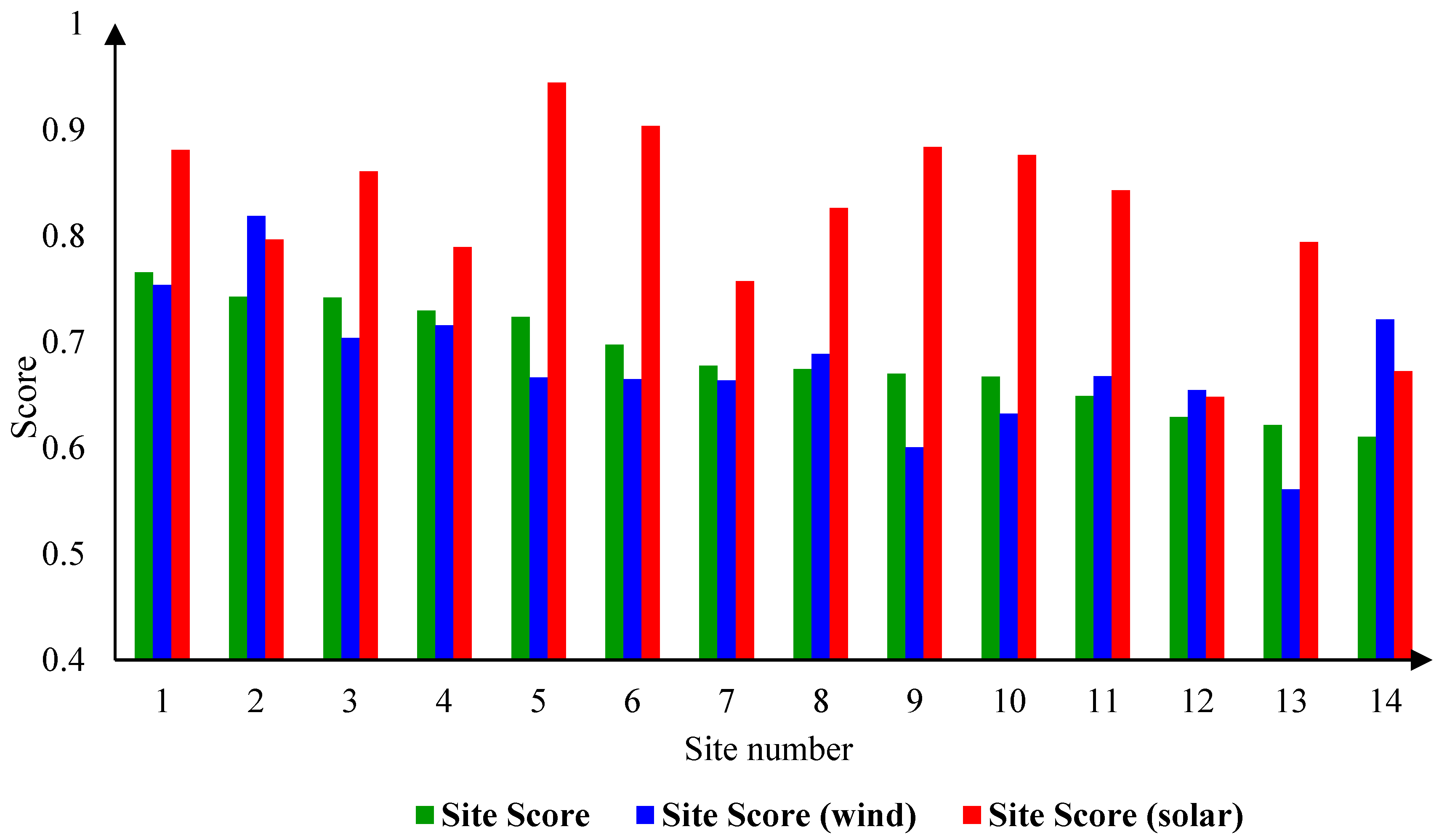 Sustainability 15 08359 g016