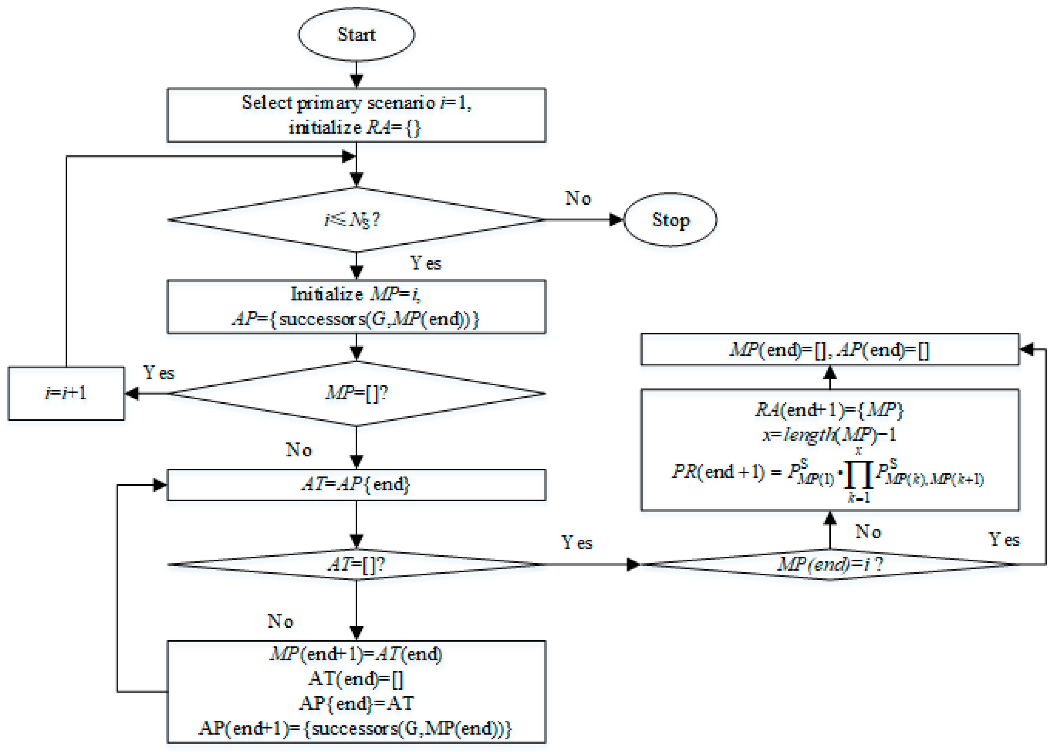 Sustainability 15 08362 g003 Sustainability 15 08362 g003