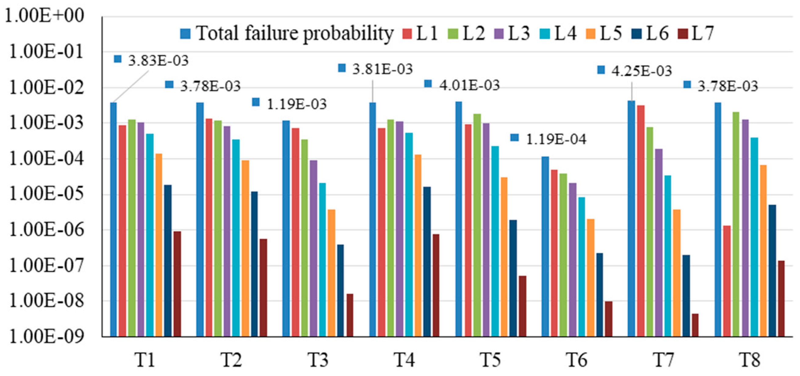 Sustainability 15 08362 g005 Sustainability 15 08362 g005