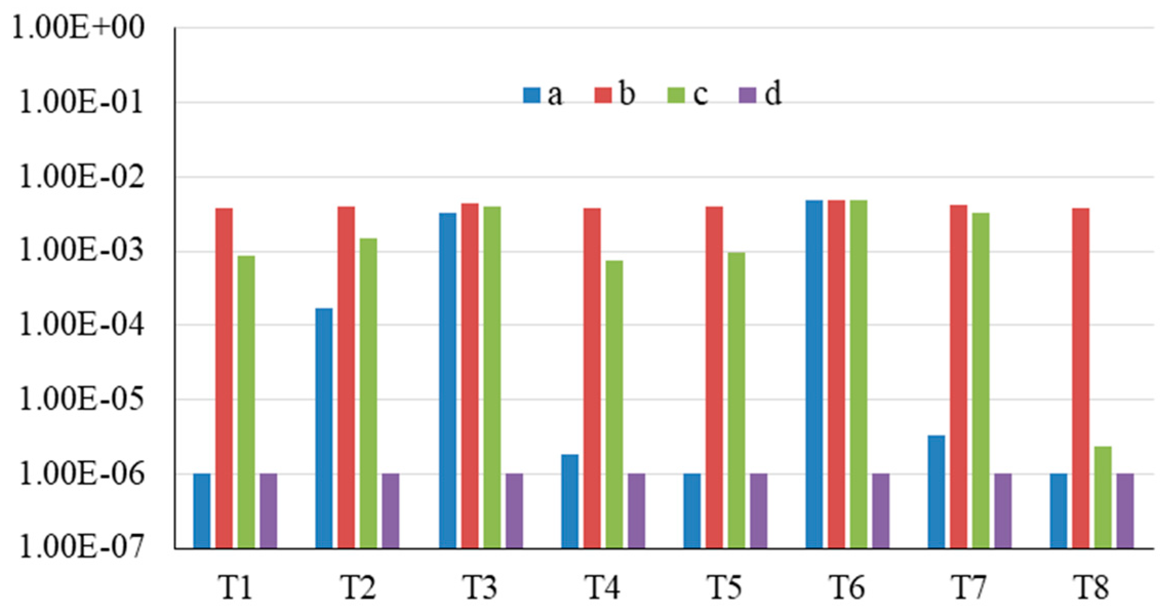 Sustainability 15 08362 g006 Sustainability 15 08362 g006