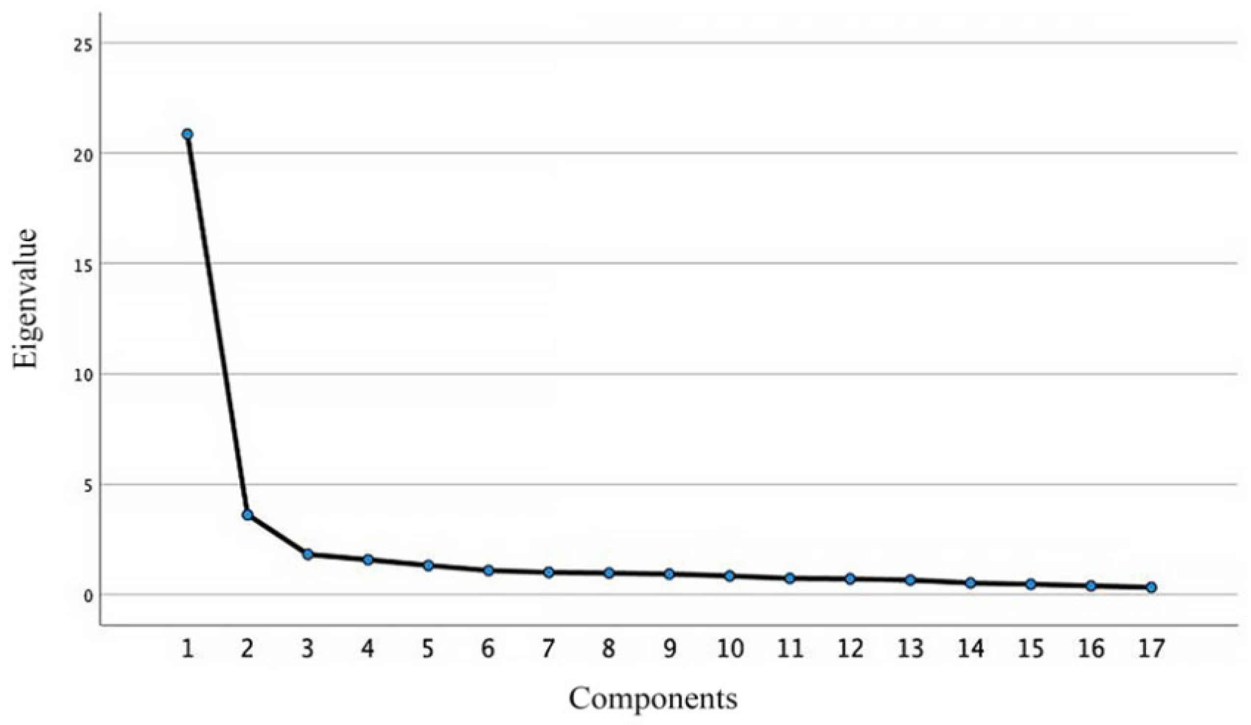 Sustainability 15 08369 g008 Sustainability 15 08369 g008